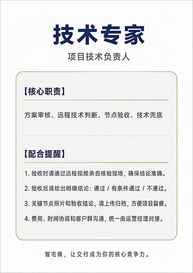 一张竖版A4尺寸的商务角色卡片设计图，背景纯白色，主色调深蓝色与暗金色，整体风格极简商务、严谨专业、高信任感，适合打印。

顶部居中，深蓝色大号粗体标题文字："技术专家"
标题下方，深灰色小字副标题文字："项目技术负责人"

中部是一个浅灰色底色、浅金色细边框的圆角矩形卡片，内部分两部分：

第一部分标题为【核心职责】，深蓝色小标题，下方深灰色正文文字：
方案审核、远程技术判断、节点验收、技术兜底

第二部分标题为【配合提醒】，深蓝色小标题，下方深灰色正文文字，分四条：
1. 验收时请通过远程视频亲自核验现场，确保结论准确。
2. 验收后请给出明确结论：通过 / 有条件通过 / 不通过。
3. 关键节点照片和验收结论，请上传归档，方便项目留痕。
4. 费用、时间协调和客户群沟通，统一由运营经理对接。

卡片底部居中，深灰色小字："智宅焕，让交付成为你的核心竞争力。"

排版整齐，区块清晰，文字大小适中，不要留过多空白，颜色克制，结构清晰，不要使用复杂装饰元素，不要出现二维码，纯平面设计风格，高清矢量质感，与运营经理卡片使用完全相同的模板和排版风格。