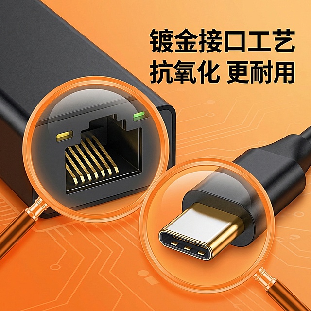 [主图3]千兆网卡细节特写。保持和整套主图一致的橙色系科技电商风格，统一调性。聚焦放大展示网卡的网线接口和Type-C接口细节，突出镀金触点的金属质感。添加放大镜特效突出接口工艺。左侧产品细节特写占据画面主要位置，右侧悬浮文案"镀金接口工艺 抗氧化 更耐用"，字体为无衬线粗体，橙色背景搭配黑色文字，符合构图规范，不遮挡产品核心细节，整体干净专业。