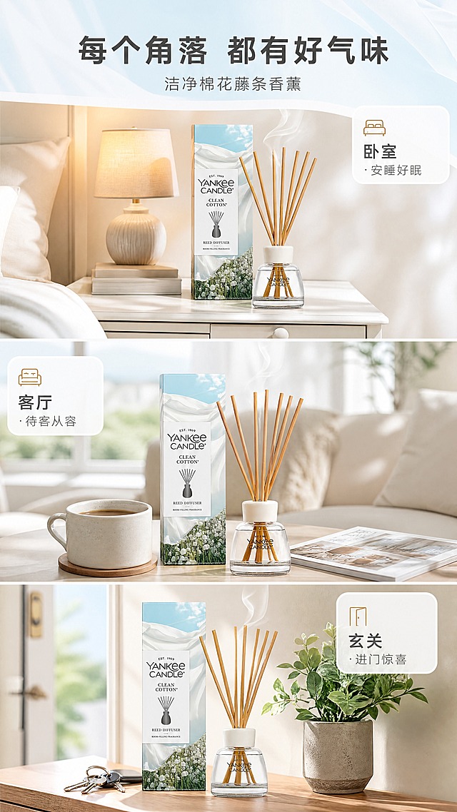[商品] 使用【图1】Yankee Candle 洁净棉花藤条香薰；保留瓶身Logo、瓶型、藤条、颜色、材质、包装；真实散香功能方向。
[画面] 页面目标：场景种草，展示多空间适用。构图：竖版9:16，三格竖排拼图（上中下），每格一个场景。上格：卧室床头柜场景，香薰置于白色床头柜，旁有台灯与书籍，暖光氛围；中格：客厅茶几场景，香薰与咖啡杯、杂志同框，自然光；下格：玄关置物架场景，香薰与钥匙、绿植搭配，进门即闻香。每格产品占该格约40%。
[视觉] 套系策略：风格=清新治愈系高级家居商业摄影；标题字=现代简约无衬线粗体；正文字=纤细优雅无衬线体；主色=纯净白+浅天蓝色；背景延展=基于白与浅蓝做渐变层次、纱帘织物质感、柔光朦胧感；强调色=原木暖棕，仅用于小面积图标、引线和标签；标题色=深炭灰；正文色=中暖灰；组件=圆角半透明白色信息卡、细线引线、小图标；光影=左前侧柔和自然光，窗影斑驳。
[文字] 顶部主标题「每个角落 都有好气味」，三格分别配场景标签：「卧室 · 安睡好眠」「客厅 · 待客从容」「玄关 · 进门惊喜」。文字位于每格角落，不遮挡产品主体。
[规格] 图片比例9:16竖版，4K分辨率，淘宝/天猫详情页，中文文案，避免变形、错字、文字过小、冷灰脏色、产品结构错乱、Logo模糊、虚假功效宣传、极限词。
