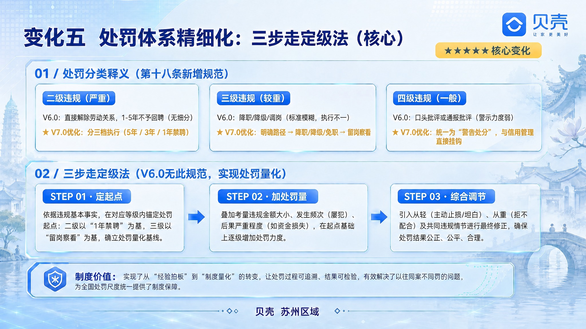 修改这张海报：将右上角的贝壳找房LOGO替换为第二张图的样式—… - 图片创意预览
