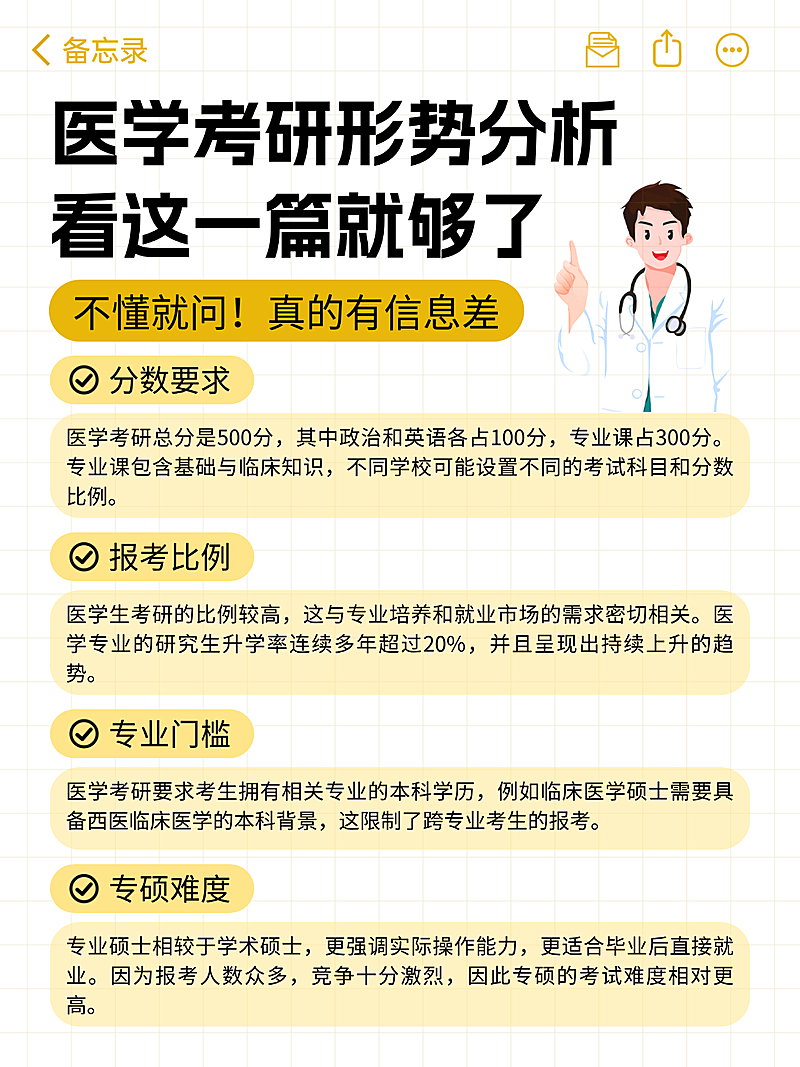 黄色卡通医学考研教育知识分享小红书内页