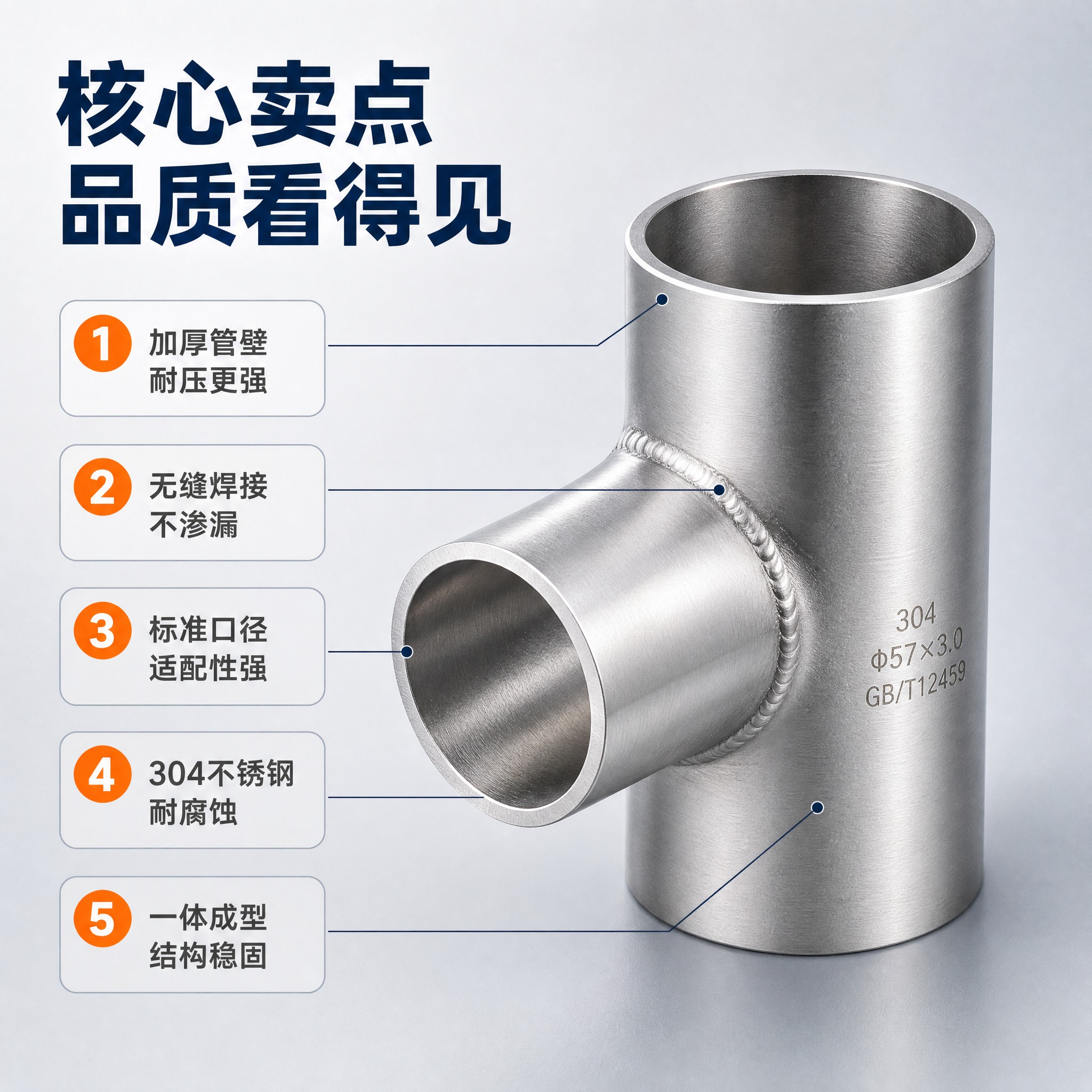[主图-2] 产品亮点卖点图，用编号引线标注304不锈钢焊接三… - 图片创意预览