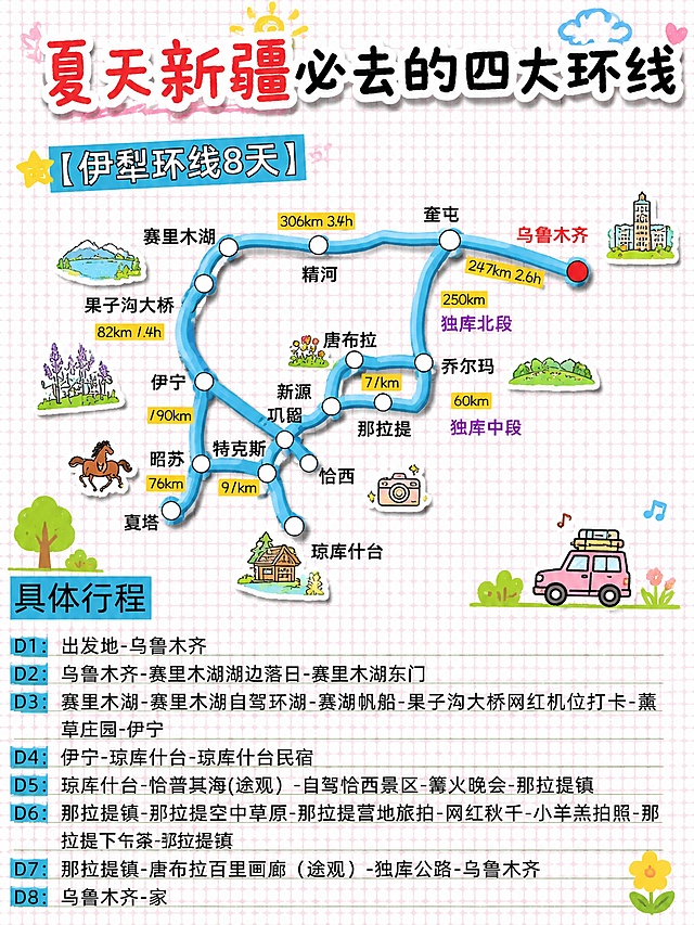 将标题统一改为可爱手绘风格，在路线节点添加少量对应景点手绘贴画，把路线线段改成圆润的3D浮雕效果，保留原有所有文字内容和颜色，保持原本背景格子颜色不变，不改变原有字体和排版，在此基础上增加创意设计，输出尺寸比例3:4，宽1242像素，高1656像素