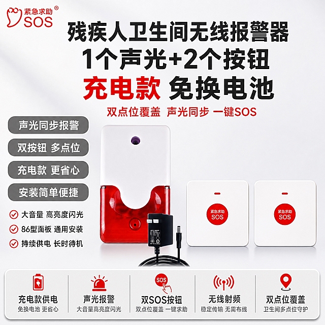 [单张主图] 残疾人卫生间无线报警器【充电款】1个声光+2个按钮套装，爆款促销感路线，同时承担点击、理解、信任、转化四个任务，突出充电款免换电池+双按钮多点位+声光报警核心卖点，采用顶部大标题型版式。
[画面主体] 画面右侧及中部展示完整产品组合，共四件：左侧是红白双色声光报警器（上半白色外壳带顶部紫色指示灯，下半红色透明灯罩带底部小圆孔），报警器下方放黑色电源适配器（带DC插头和黑色电源线），右侧并排两个白色圆角SOS紧急按钮面板（各带红色圆形SOS按键+紧急求助SOS白色文字+上方红色指示灯），产品呈组合陈列，电源适配器突出"充电款"特点，两个按钮并排突出"双按钮"套装特点；产品外观、结构、颜色、材质、文字与输入图完全一致，不得扭曲改变，不得增减部件；产品整体占画面约55%。
[构图版式] 采用顶部大标题型版式：顶部约30%放品牌LOGO和超大主标题，中部约50%放产品主体组合（声光+电源适配器+双按钮横向排列），底部约20%放通栏参数条和卖点胶囊，左侧空白区域用参数标签填满。
[场景元素] 背景为浅灰到白色渐变的柔和棚拍背景，干净专业，无多余杂物；产品下方有轻微台面投影，增加立体感；所有空白区域用参数胶囊、功能标签、优势短句填满，无大面积留白。
[文案版式] 左上角放置红色品牌LOGO（与image2一致）；顶部居中超大主标题，分三行：第一行"残疾人卫生间无线报警器"，第二行"1个声光+2个按钮"，第三行"充电款 免换电池"，深灰色加粗无衬线黑体，字号最大，"充电款"用红色突出；主标题下方红色副标题"双点位覆盖 声光同步 一键SOS"；左侧产品旁竖排4个灰色胶囊标签，每个内白色文字："声光同步报警""双按钮 多点位""充电款 更省心""安装简单便捷"；胶囊标签下方再放3行优势短句："大音量 高亮度闪光""86型面板 通用安装""持续供电 长时待机"；底部通栏浅灰色条内，用红色和深灰色文字放5个核心参数："充电款供电 | 声光报警 | 双SOS按钮 | 无线射频 | 双点位覆盖"；所有文字横排，不遮挡产品主体关键部位，空白处全部用文字或标签填充；画面中不得出现"每按钮独立语音"和"自定义语音"字样。
[光影质感] 柔和棚拍光，主光从左上45度打下，产品边缘有清晰高光，底部有自然接触阴影，红色灯罩通透有光泽，白色外壳细腻光滑，电源适配器黑色磨砂质感真实，塑料面板质感真实，整体干净专业，无过暗或过曝区域。
[配色字体] 主背景浅灰白渐变，主文字深灰色，强调色警示红，辅助色中灰色；字体为无衬线黑体，主标题加粗，层级清晰，主标题字号是辅助文字的2倍以上；杜绝深色、单一深色、太彩色等颜色。
[比例分辨率] 1:1正方形，2048x2048，2K分辨率，文字清晰可辨，产品清晰锐利。
[负向提示词] 产品变形扭曲，结构错误，增减部件，颜色偏差，水印，错字，糊字，伪LOGO，主体遮挡，背景杂乱，低清晰度，深色背景，彩色背景，悬浮感过强，产品外观与原图不一致，两个按钮不一致，出现"每按钮独立语音"或"自定义语音"字样。