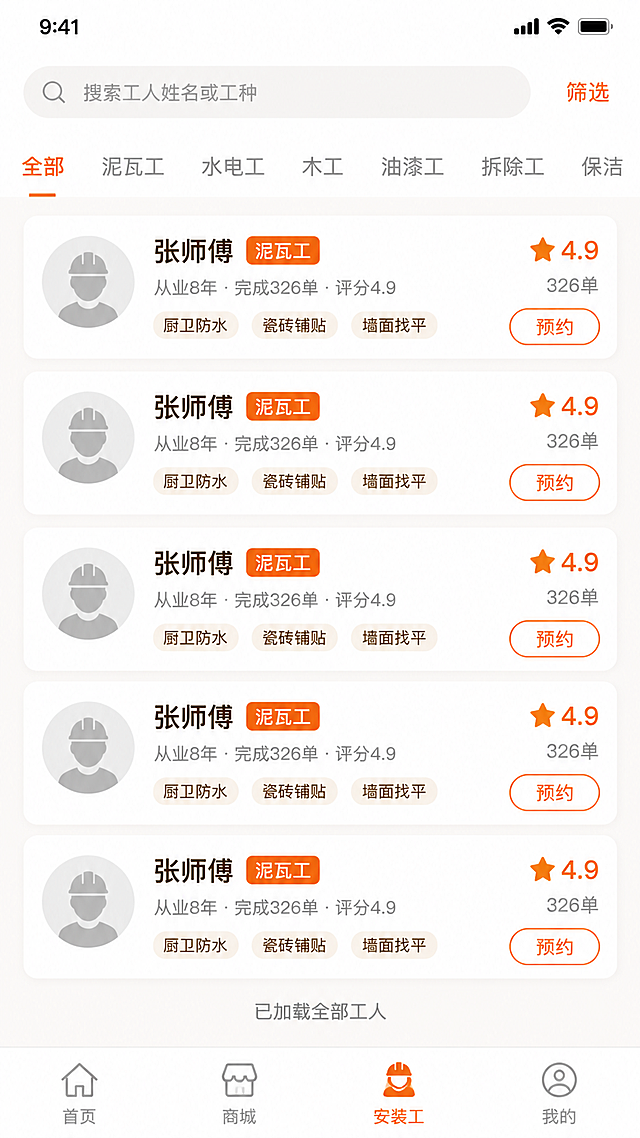 微信小程序「美居装修社」的「找工人」列表页面，手机竖版UI界面设计，用户浏览和选择装修工人，现代简约温暖质感家装风格。配色方案：背景色米白色#F7F5F0，主色调暖橙色#E8873B，辅助色深棕色#5C4A3A，文字主色深灰色#333，次要文字浅灰色#999。页面布局从上到下：1.顶部搜索栏：白色背景，圆角搜索框浅灰色背景#F0EDE8，左侧灰色搜索放大镜图标，占位文字「搜索工人姓名或工种」，右侧橙色「筛选」文字按钮。2.工种分类横滑条：白色背景，横向滚动分类标签，包括：全部、泥瓦工、水电工、木工、油漆工、拆除工、保洁；选中态橙色文字加橙色下划线，未选中灰色文字。3.工人卡片列表：每张卡片白色圆角16px，带轻微阴影，卡片间距12px，左右边距16px，内边距16px；每张卡片包含：左侧圆形工人头像（灰色默认人像图标），中间区域上方工人姓名「张师傅」深棕色加粗16px，姓名右侧橙色圆角标签显示工种「泥瓦工」白色文字，下方灰色小字「从业8年 · 完成326单 · 评分4.9」，再下方擅长技能标签「厨卫防水」「瓷砖铺贴」「墙面找平」，浅米色背景#F5F0E8深棕色文字圆角小标签；右侧区域上方橙色星级评分「4.9」加粗带黄色小星星图标，下方灰色「326单」小字，底部橙色描边圆角「预约」按钮（橙色边框橙色文字，透明背景）。4.列表底部居中灰色文字「已加载全部工人」。底部导航栏：白色背景顶部细线分隔，4个Tab等分——首页、商城、安装工、我的；未选中图标灰色#CCC，「安装工」Tab当前选中，图标和文字均为暖橙色#E8873B。设计规范：标题字体16px加粗，正文14px常规，辅助文字12px；整体留白充足，信息清晰易读，扁平化设计，高清商用UI设计稿，iPhone手机屏幕比例