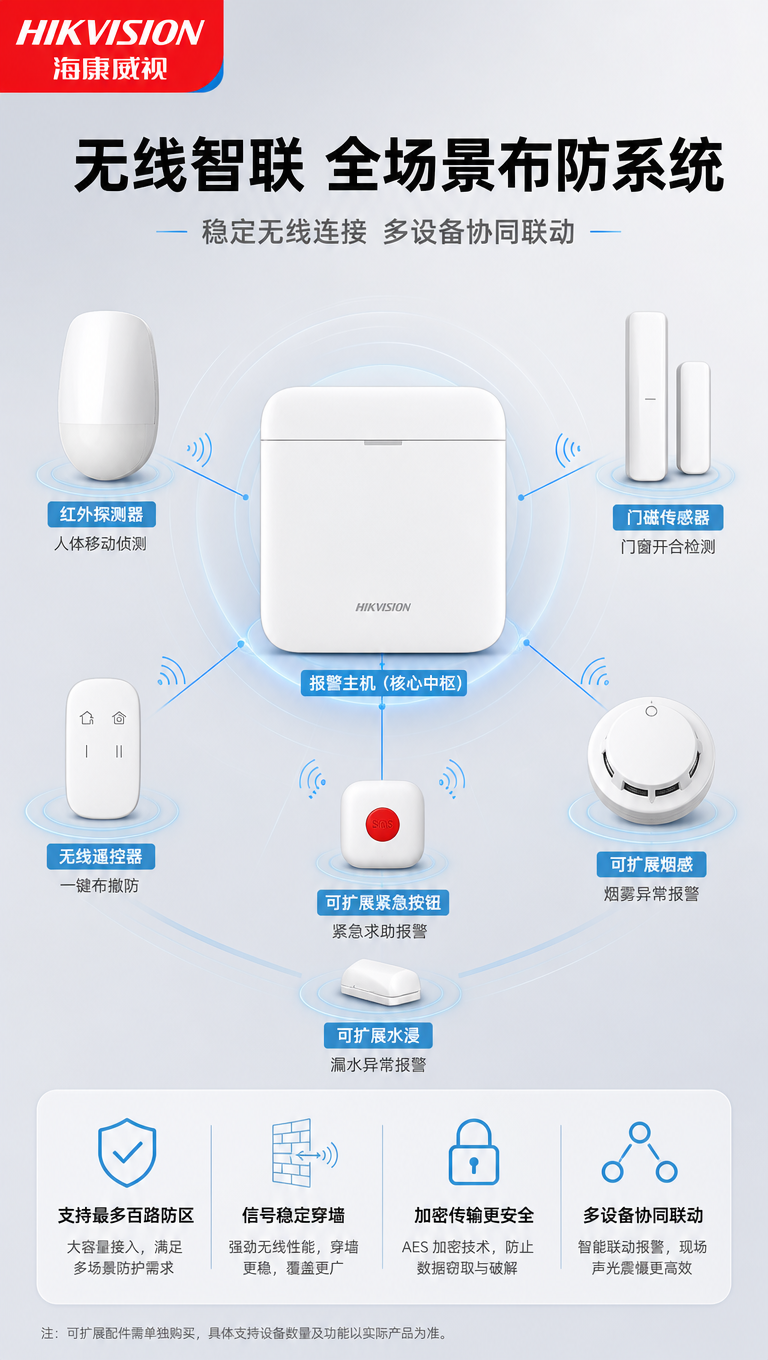 [商品] 使用【图1】海康威视无线报警主机套装各部件；严格保留… - 图片创意预览
