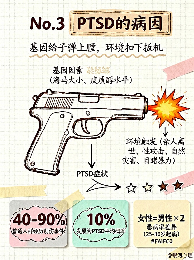 在图片角落添加最小字号的深咖色手写字体@银河心理