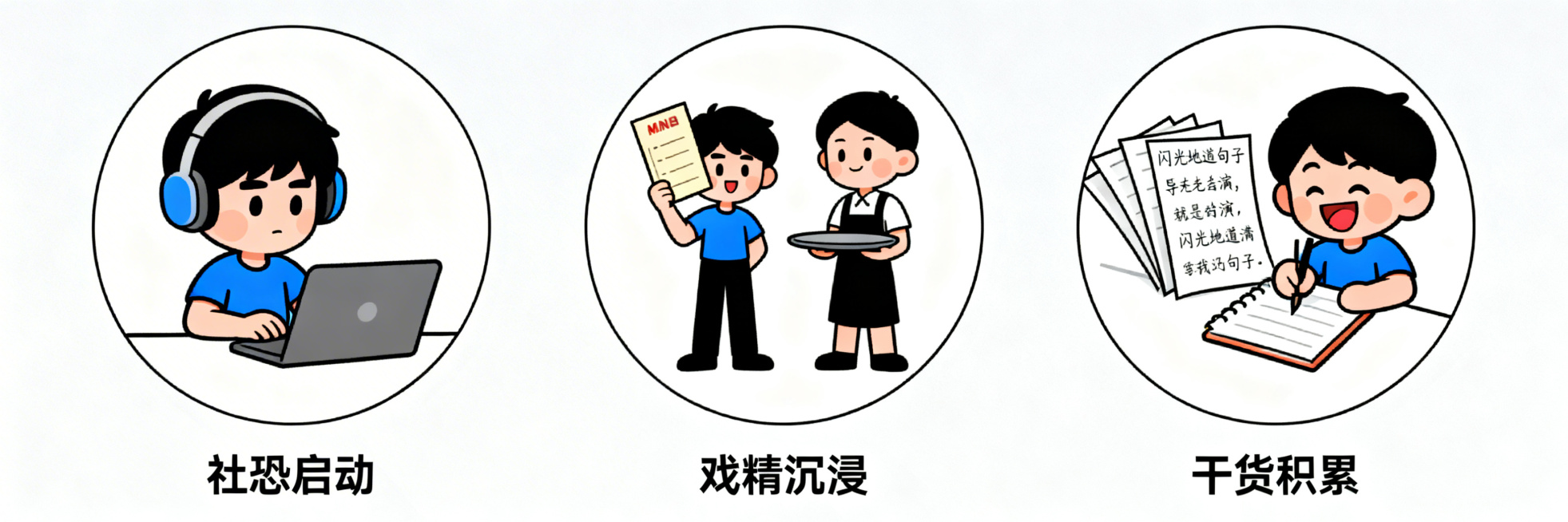三个并列圆形场景：左圆是戴耳机对电脑跟读、表情认真的小人，标注“社恐启动”；中圆是一人分饰顾客（举菜单）和服务员（拿托盘）自导自演的小人，标注“戏精沉浸”；右圆是开心在笔记本写闪光地道句子、旁边写满好预览效果