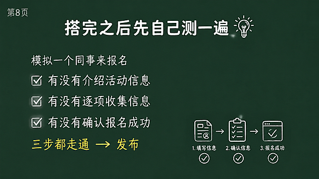 黑板报风格PPT页面，深绿色纯色黑板底无纹理，白色粉笔字效果，横屏16:9。左上角白色半透明小字写'第8页'。页面中央上方居中白色加粗大标题：'搭完之后先自己测一遍 💡'。标题下方留一行空行，左对齐白色常规文字内容：第一行'模拟一个同事来报名'，第二行'✅ 有没有介绍活动信息'，第三行'✅ 有没有逐项收集信息'，第四行'✅ 有没有确认报名成功'，第五行'三步都走通 → 发布'（黄色高亮标注）。白色对勾符号✅和箭头→保留显示。右下角有一个简笔画风格的小插图：一个简单的测试流程图示，三个步骤打勾，线条简单手绘风，大小不超过页面1/4，不遮挡文字。整体像老师在黑板上板书，简洁专业。