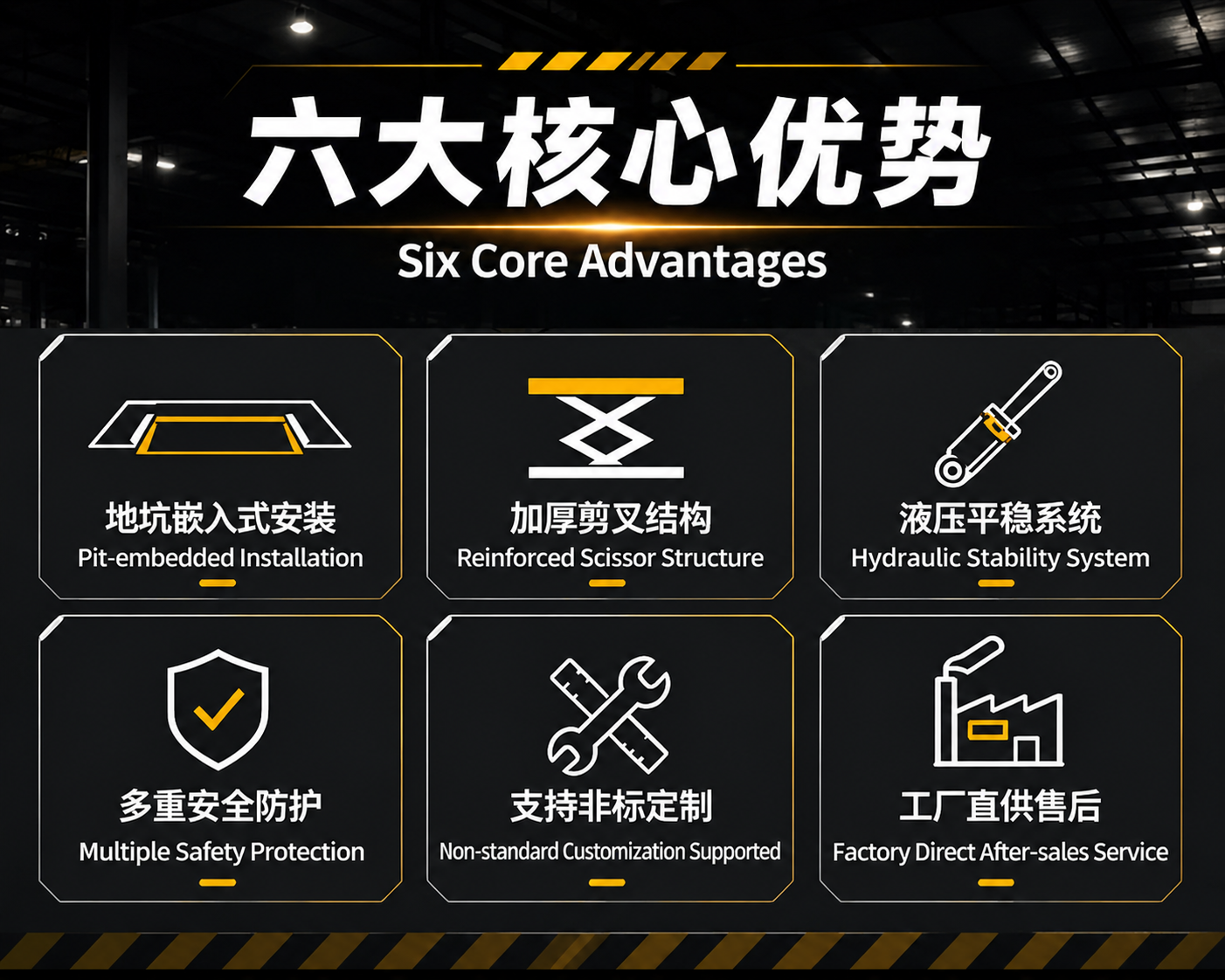 对这张六大核心优势信息图进行图片文字翻译，将所有中文文字翻译为… - 图片创意预览