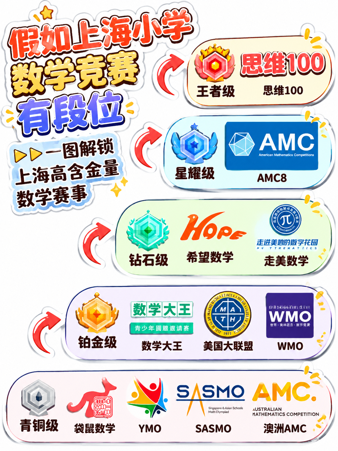 将图片转换为可爱贴纸风格，整体画面带有白色描边贴纸效果，色彩鲜… - 图片创意预览