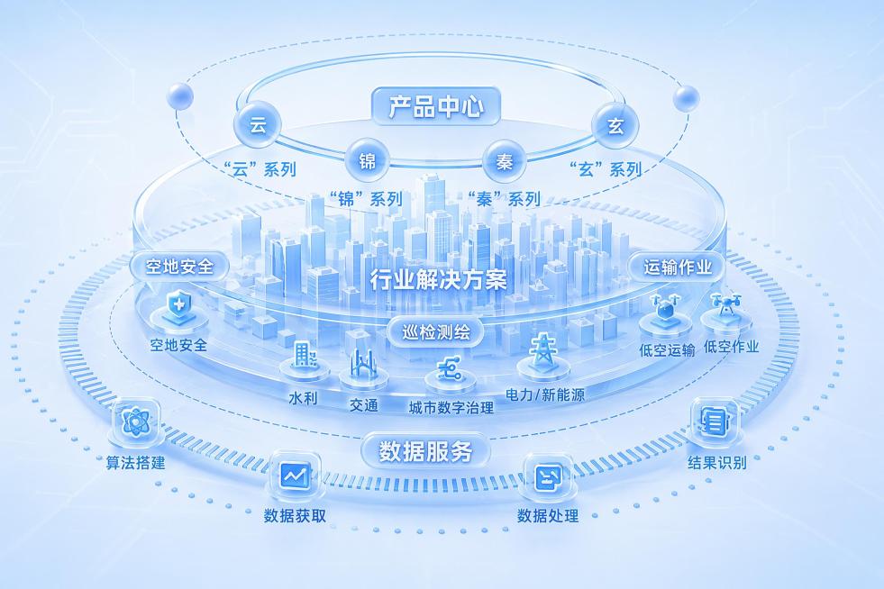 参考第一张图片的浅蓝色渐变玻璃质感的3D科技风，重新绘制第二张图片的城市数据架构流程图内容，保留第二张图片所有文字、结构布局和图标内容，整体风格改为浅蓝色明亮的3D科技可视化图表预览效果