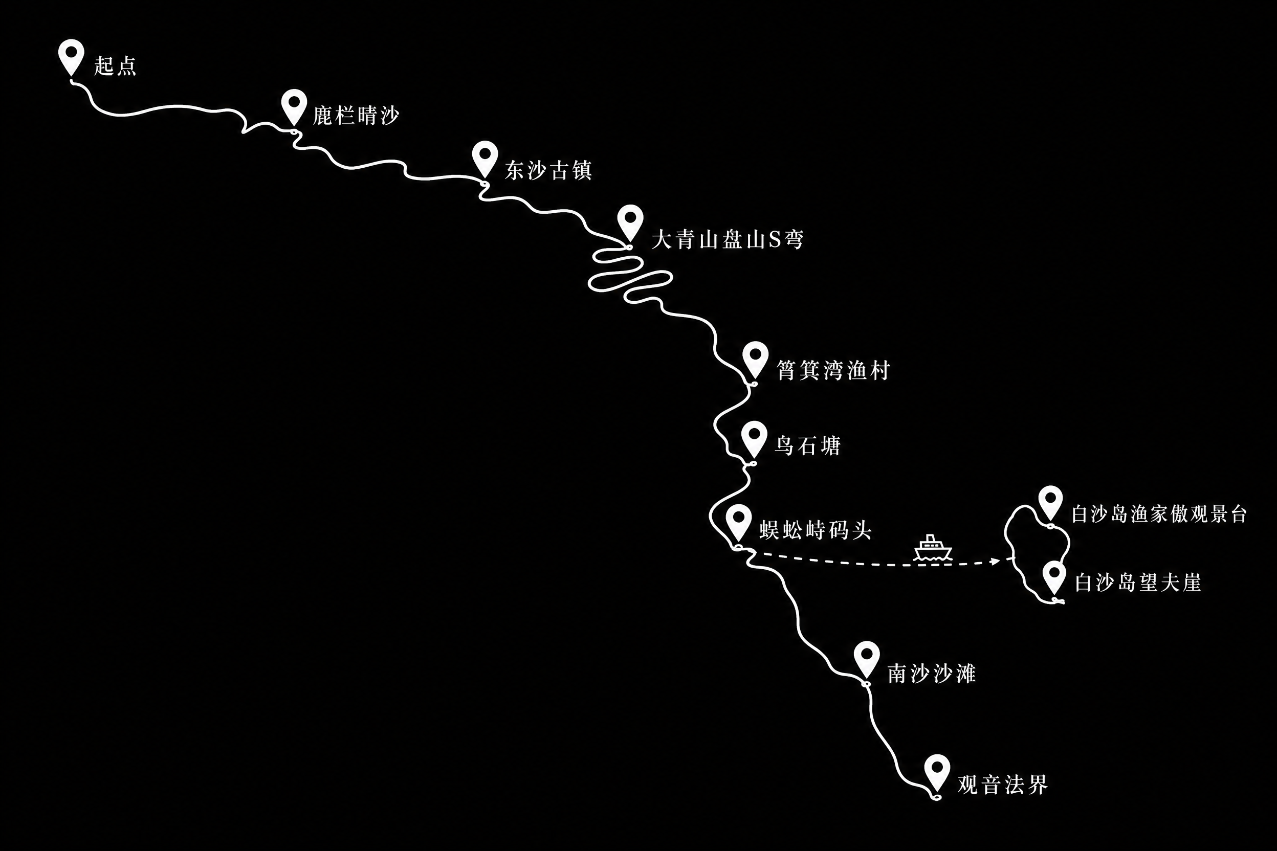 极简手绘风格自驾路线图，深色纯黑背景，无地图底图。只有白色细曲… - 图片创意预览