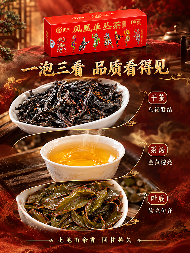 [主图-3 细节与冲泡展示] 中茶凤凰单丛茶鸭屎香抖音主图，微距细节种草，展示干茶、茶汤、叶底的品质细节。
[统一基调] 整体风格为新中式国潮沉浸式氛围感，暖调暗调高级感；背景主色为深朱砂红+暗金渐变，点缀水墨烟雾与细碎金粉；标题字色为烫金亮金色，辅助字色为米白色，强调色为朱砂红；主标题用粗厚宋体带烫金质感，辅助文案用细宋体；整体满版无边框，画面有层次景深，前实后虚。
[画面] 产品礼盒置于画面顶部中央，保持原包装外观完全一致，占画面约25%，略微虚化作为品牌背书。画面中下部为三大细节区域纵向排列：上方是白瓷茶荷中盛放的干茶条索特写（乌褐油润、带红点、条索肥壮紧结），微距纹理清晰可见；中间是白瓷小茶杯中金黄透亮的茶汤，杯壁有轻微反光，茶汤表面有极细茶香雾气升腾；下方是冲泡后舒展的叶底特写（软亮匀整、绿叶红镶边）。三个细节区域之间用细细的金色曲线连接，形成品质链路。
[光影质感] 商业摄影微距质感，暖金色柔光从上方均匀打下，干茶表面油润有光泽，茶汤通透有折射，叶底纹理清晰，整体细腻有质感。
[配色] 主色深朱砂红+暗金，辅助米白、茶褐、翠绿；细节区以食物本色为主。
[文字版式] 礼盒下方主标题烫金大字："一泡三看 品质看得见"；三个细节区域右侧分别配米白细宋小字标签："干茶 乌褐紧结""茶汤 金黄透亮""叶底 软亮匀齐"；画面底部加一行烫金小字："七泡有余香 回甘持久"。
[输出要求] 3:4竖版，750×1000，文字清晰可读，产品清晰不变形，无错字，无杂乱元素，无水印，无平台Logo。