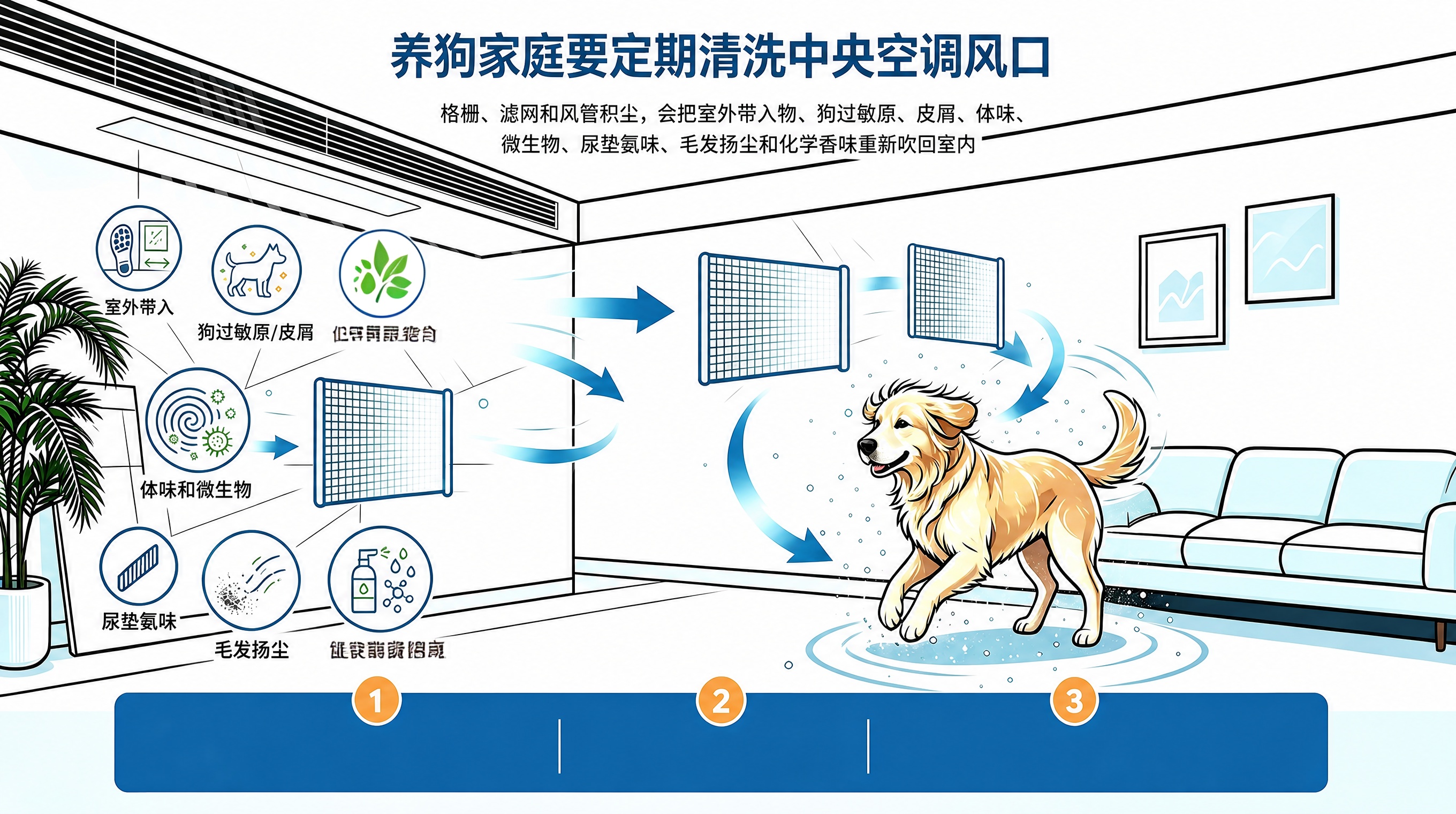 “体味和微生物”文字修改为“潮湿、霉菌、尘螨”图标修改为相关样… - 图片创意预览