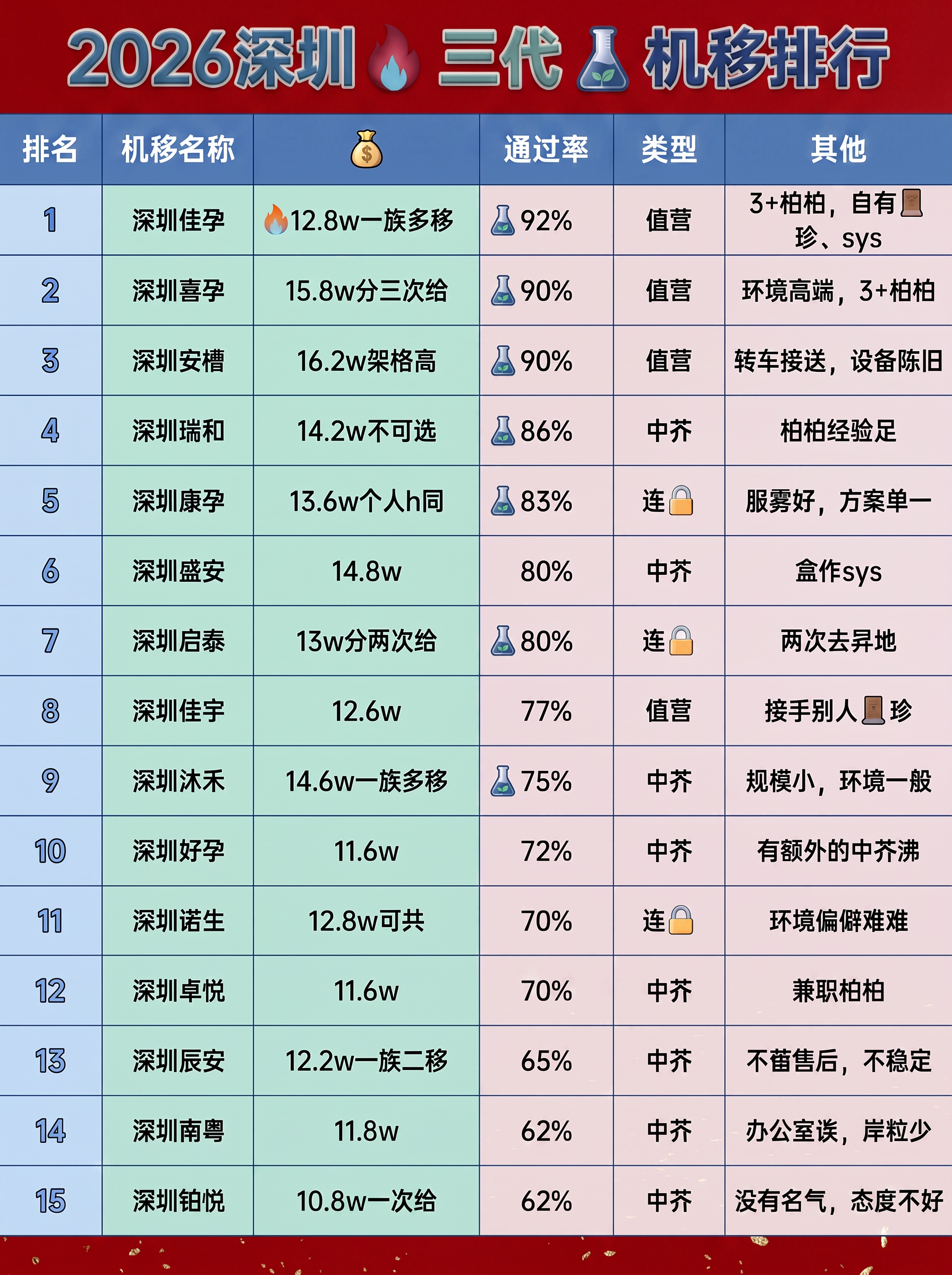 改成大红色背景 - 图片创意预览