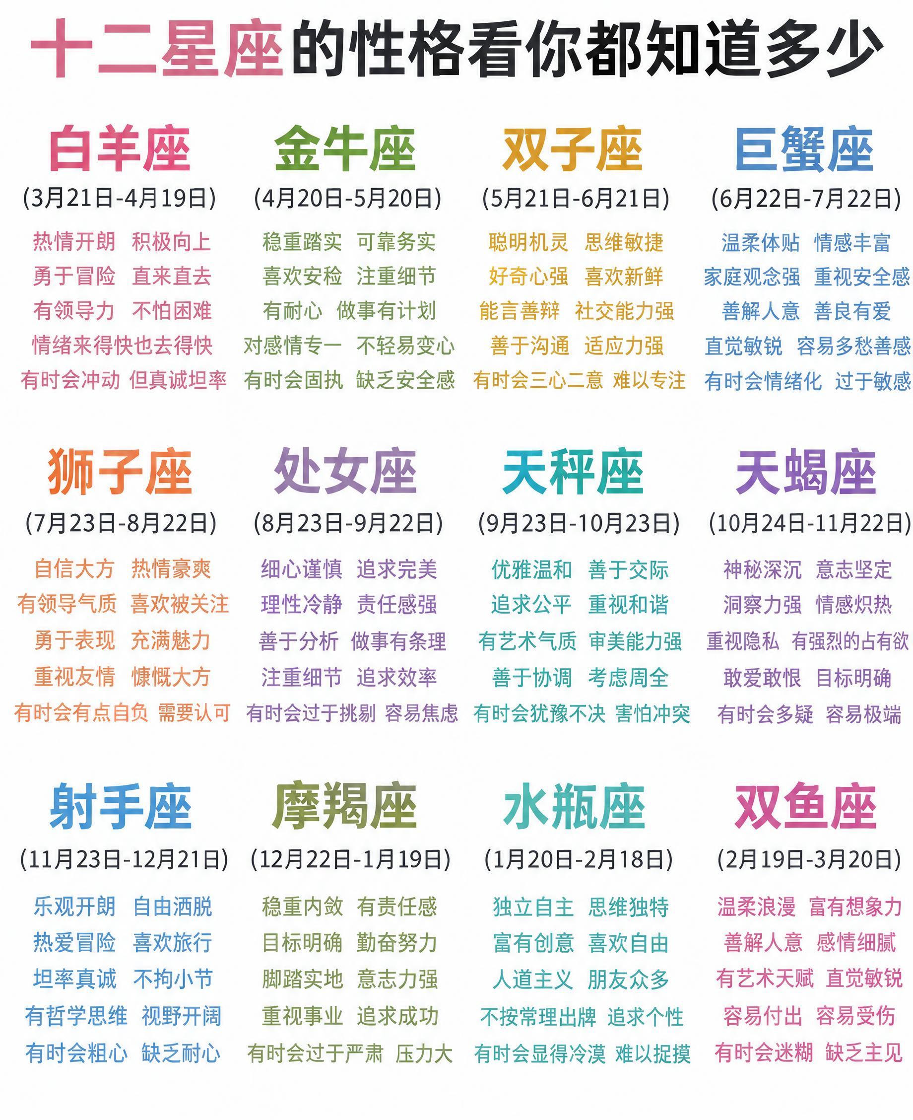 生成一张与参考图风格和布局相似的十二星座性格介绍信息图，白色背… - 图片创意预览