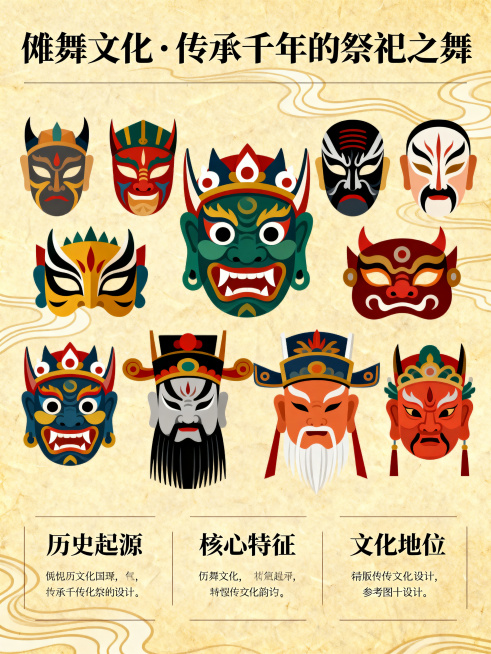 傩舞文化主题海报，采用现代国潮插画风格，整合参考图中的傩舞面具元素，延续扁平化插画绘制方式，整体排版参考图十的设计，主标题为'傩舞文化·传承千年的祭祀之舞'，下方介绍历史起源、核心特征、文化地位，展示预览效果