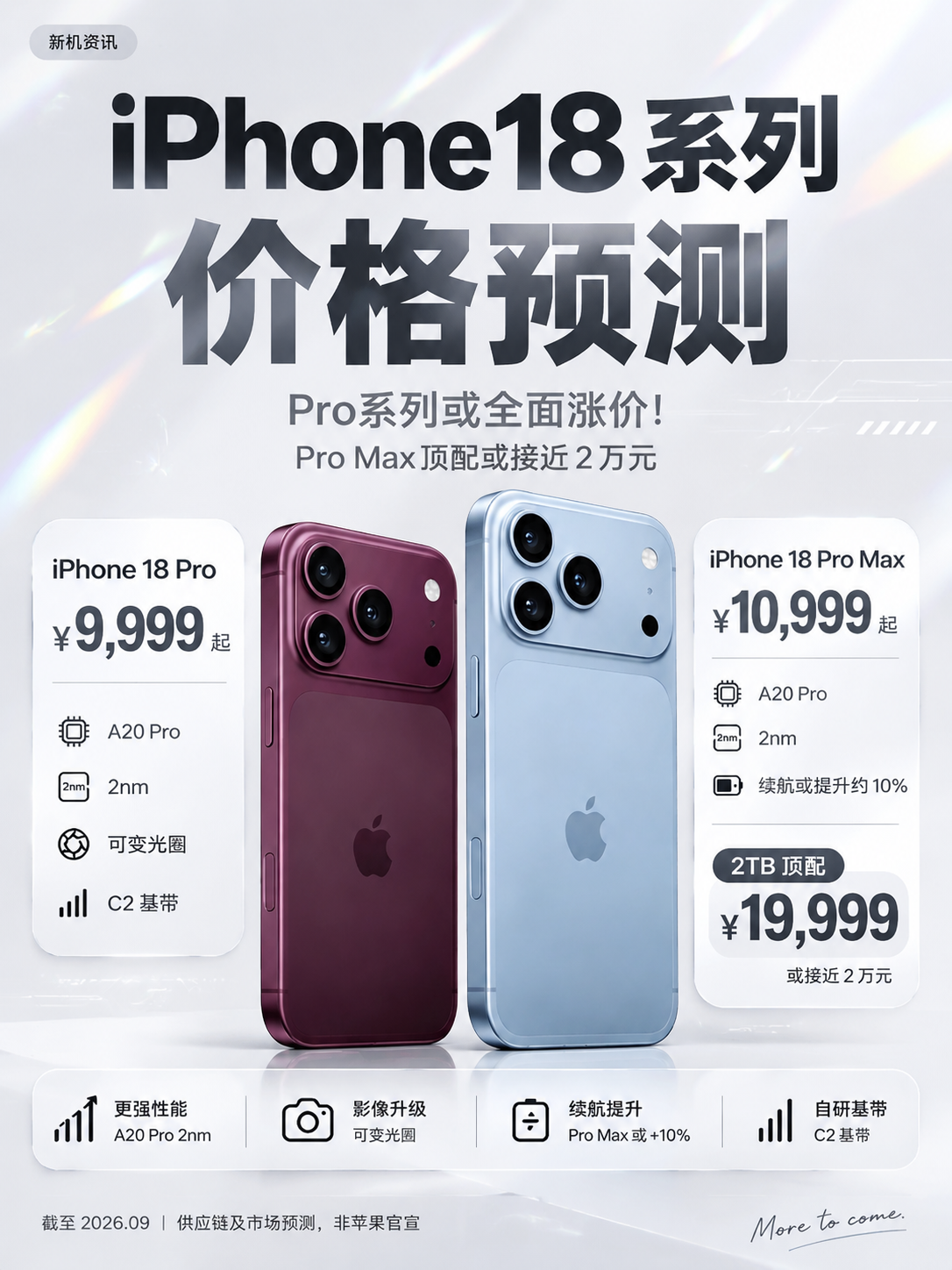 基于上传的iPhone18系列价格预测海报进行重绘设计，整体配… - 图片创意预览