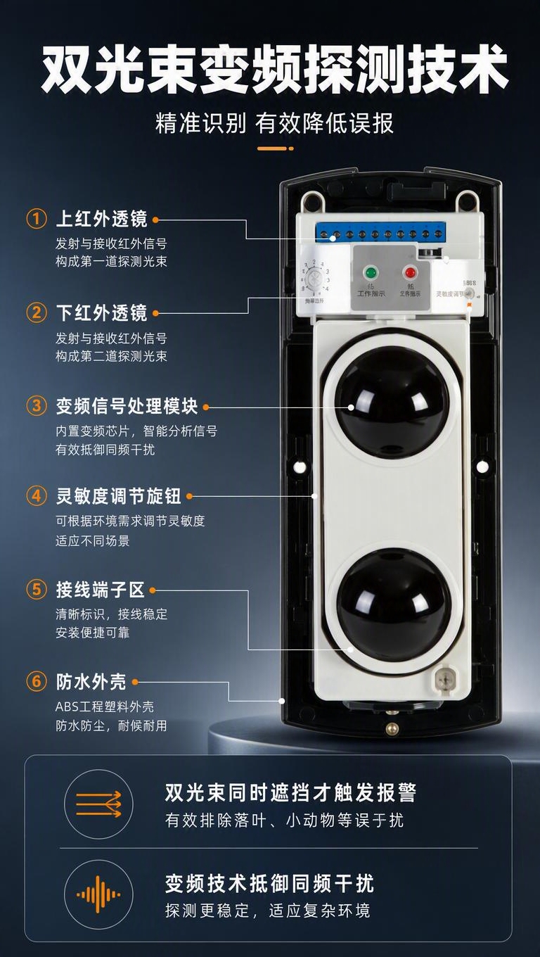 [商品] 使用【图1】ABT两光束有线变频对射探测器，反面（带… - 图片创意预览