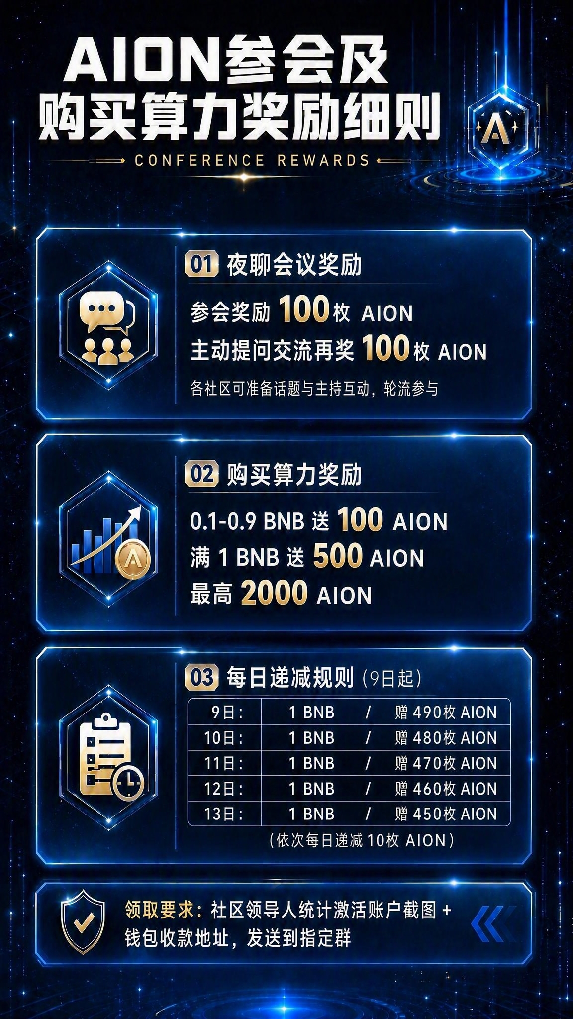 基于这张AION参会及购买算力奖励细则海报进行修改，保持整体深… - 图片创意预览