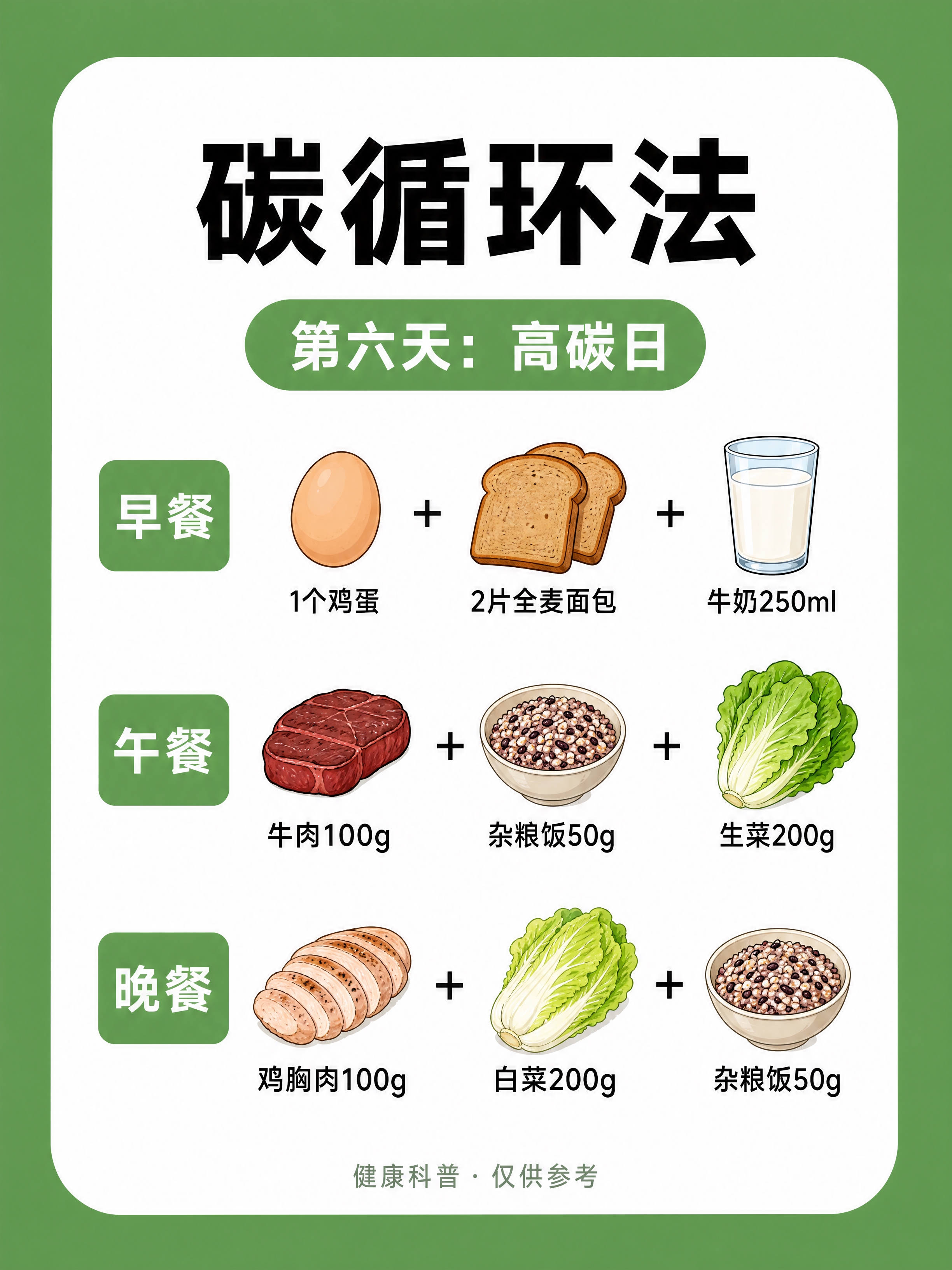 小红书健康科普内页图，3:4竖版，4K超高清画质，版式精美，小… - 图片创意预览