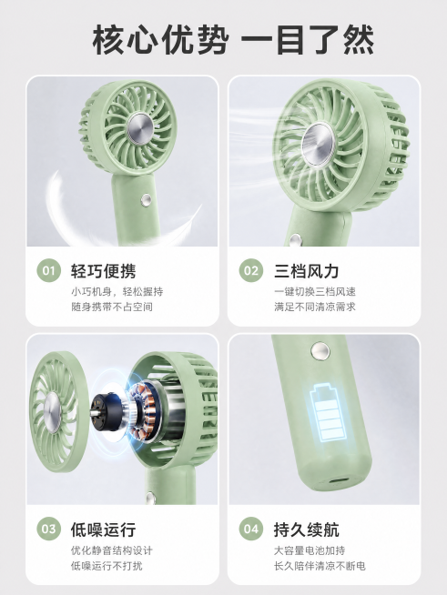 [第3屏] 核心卖点总览，展示马卡龙手持小风扇四大优势：轻巧便携、三档风力、低噪运行、持久续航。本屏用【图1】提取产品细节，浅灰背景，2行2列卡片布局，每个卡片配产品细节图，文字清晰。顶部标题「核心优预览效果
