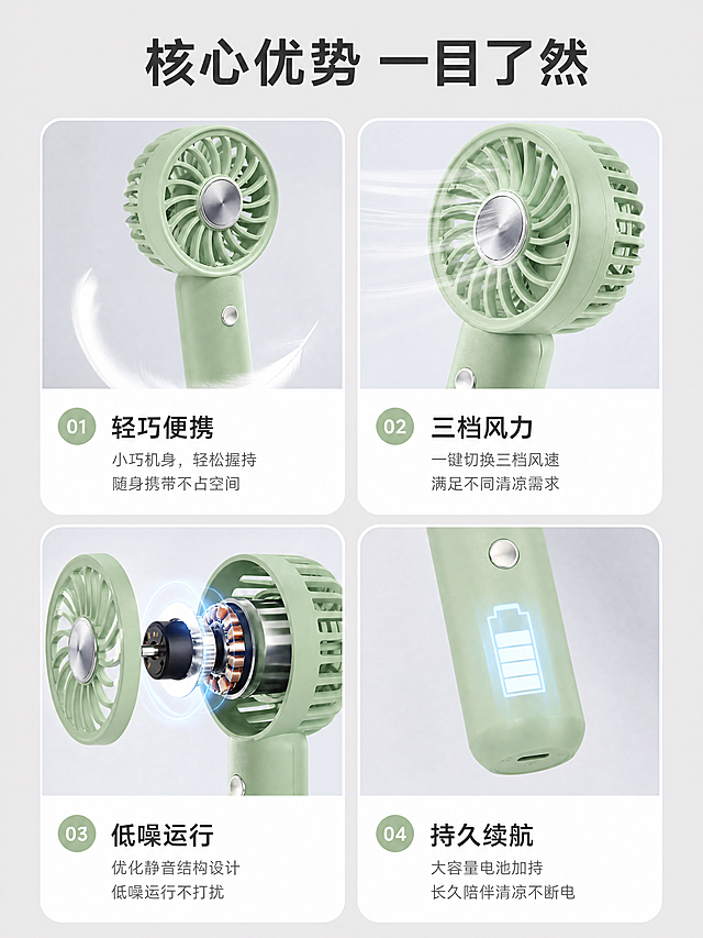 [第3屏] 核心卖点总览，展示马卡龙手持小风扇四大优势：轻巧便携、三档风力、低噪运行、持久续航。本屏用【图1】提取产品细节，浅灰背景，2行2列卡片布局，每个卡片配产品细节图，文字清晰。顶部标题「核心优势 一目了然」深灰居中。3:4竖版，4K，文字清晰。负向提示：产品变形，文字错乱，排版挤，水印。