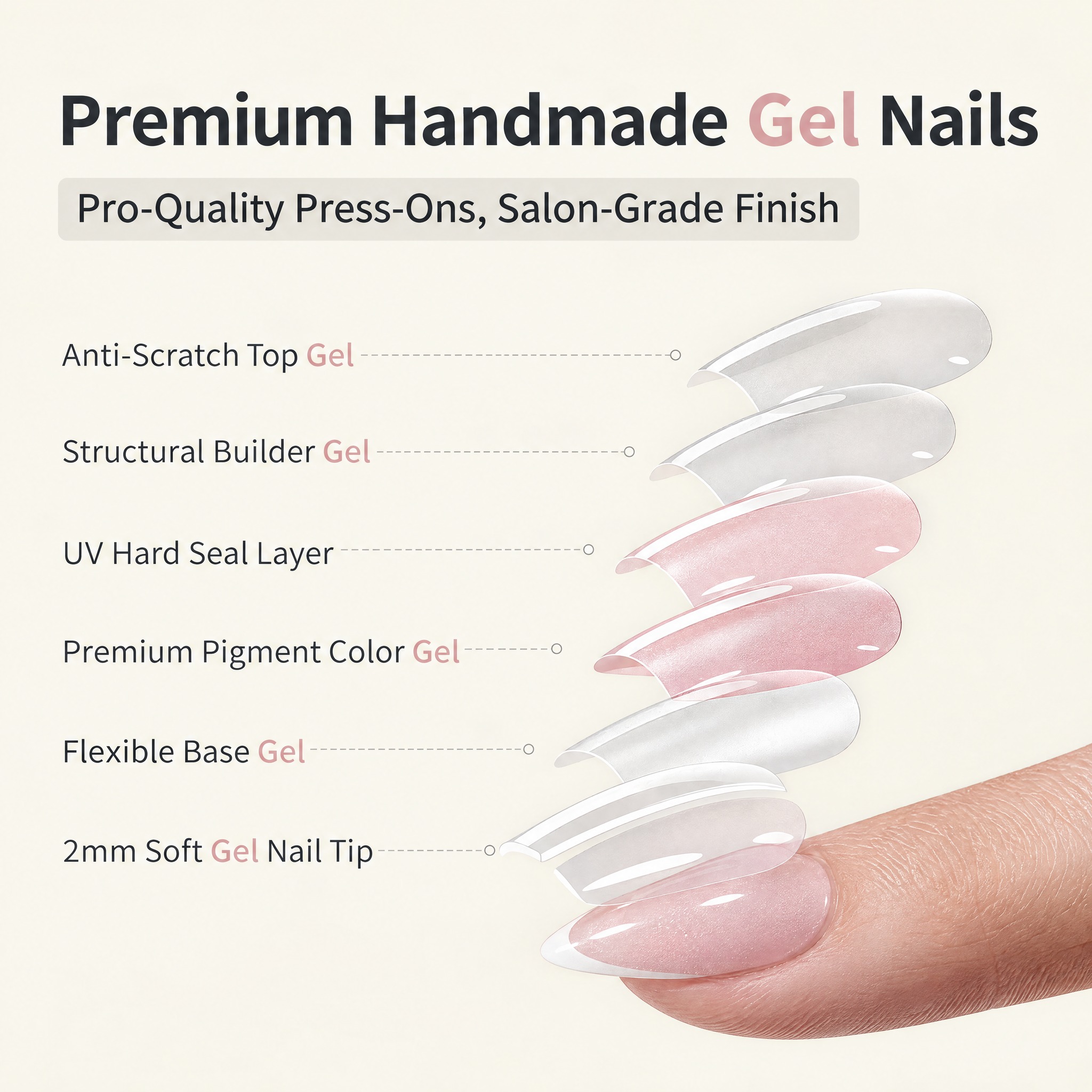 以参考图 1（Premium Handmade Gel Nai… - 图片创意预览