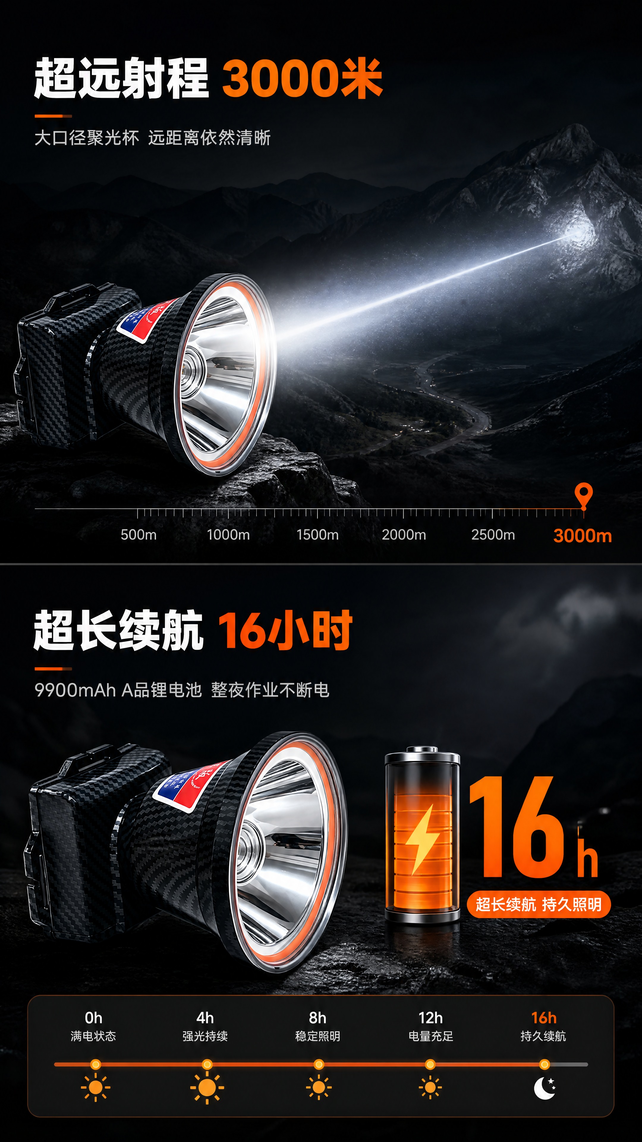 [商品] 使用【图6】奇量冠军版强光头灯侧视角；保留碳纤维纹理… - 图片创意预览