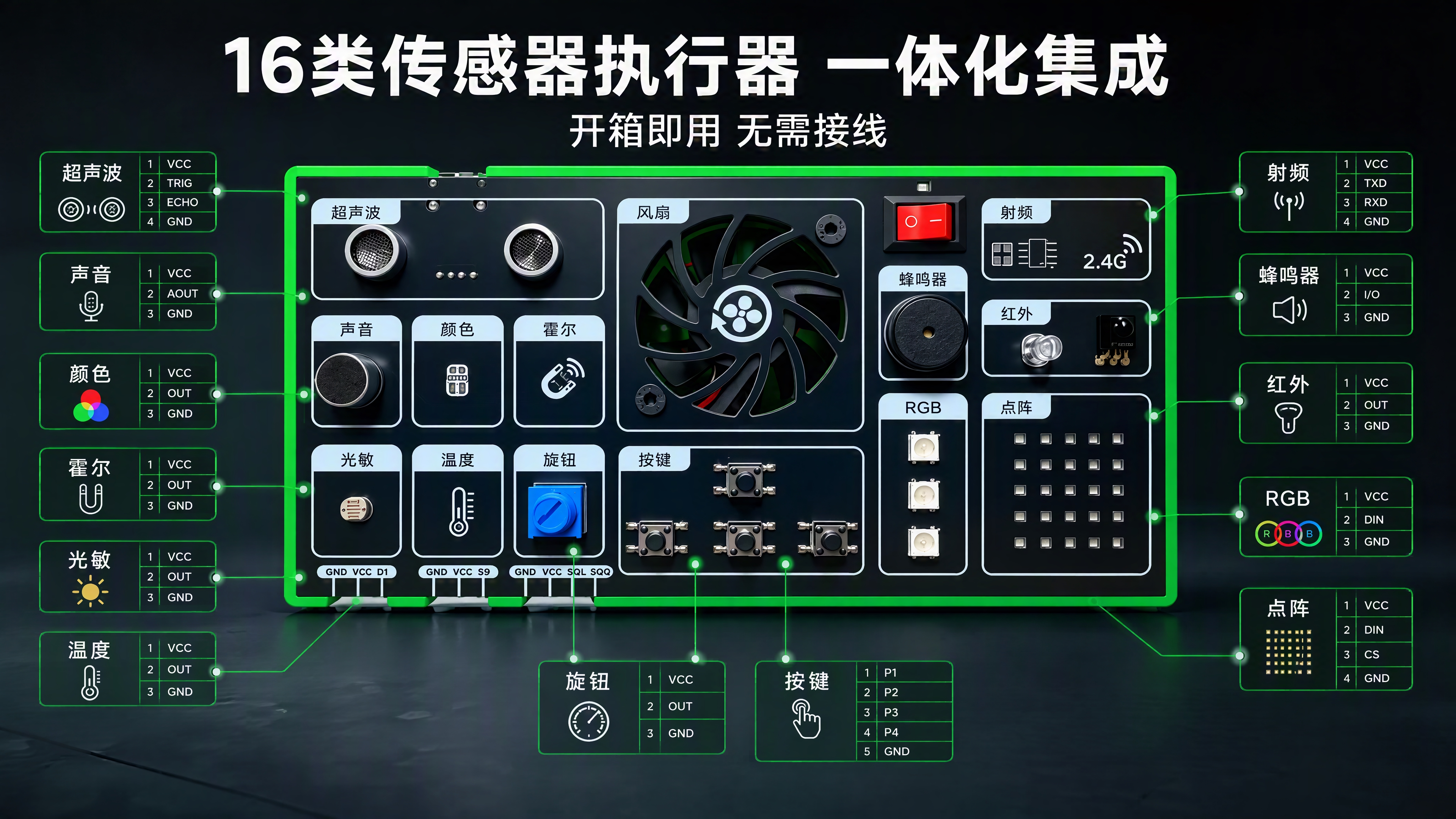 基于图1产品，生成详情页第2张：16类板载传感器执行器。产品特… - 图片创意预览