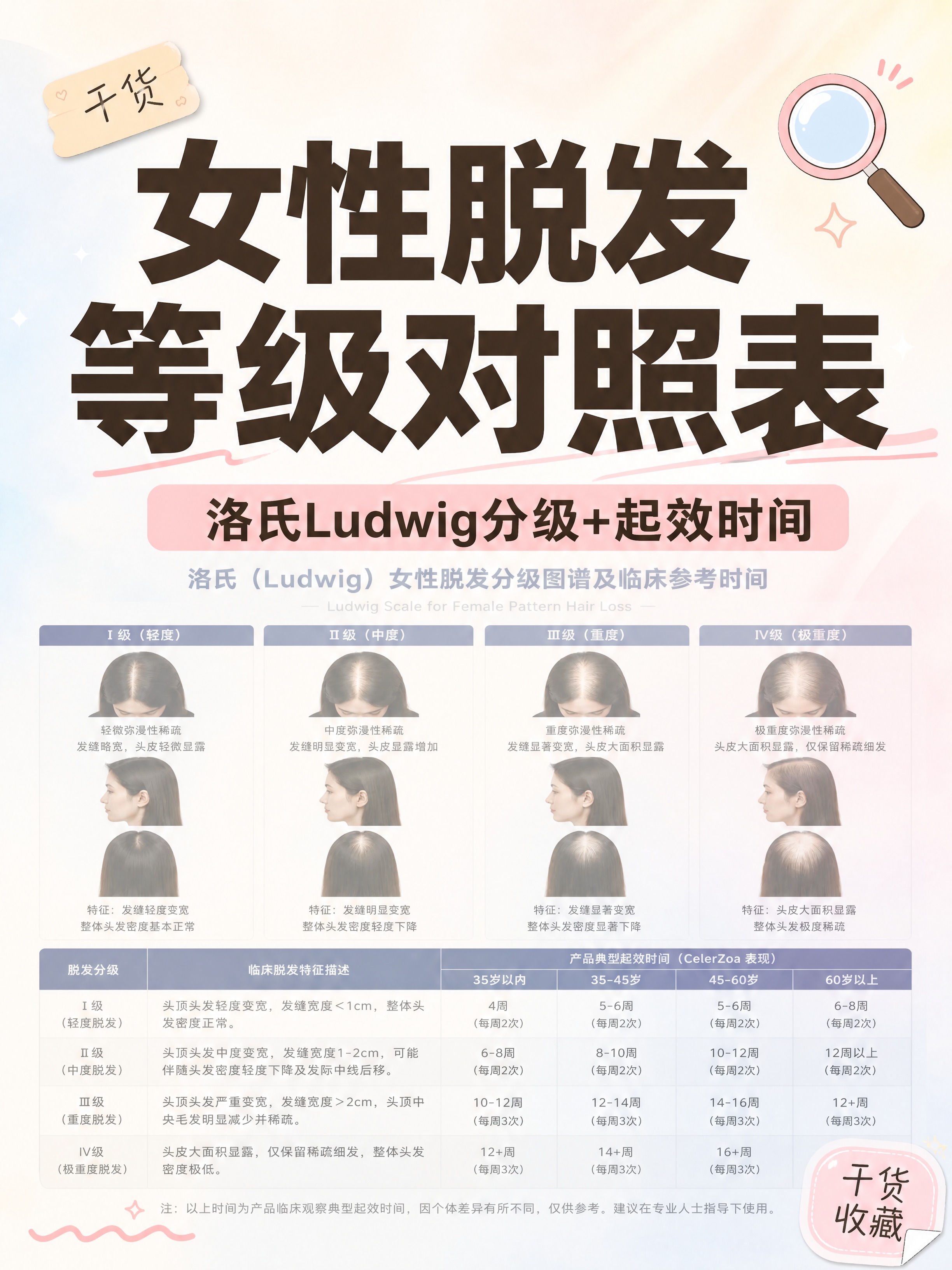 小红书笔记大字封面，配图大字，ins清新风，版式精美，小红书笔… - 图片创意预览
