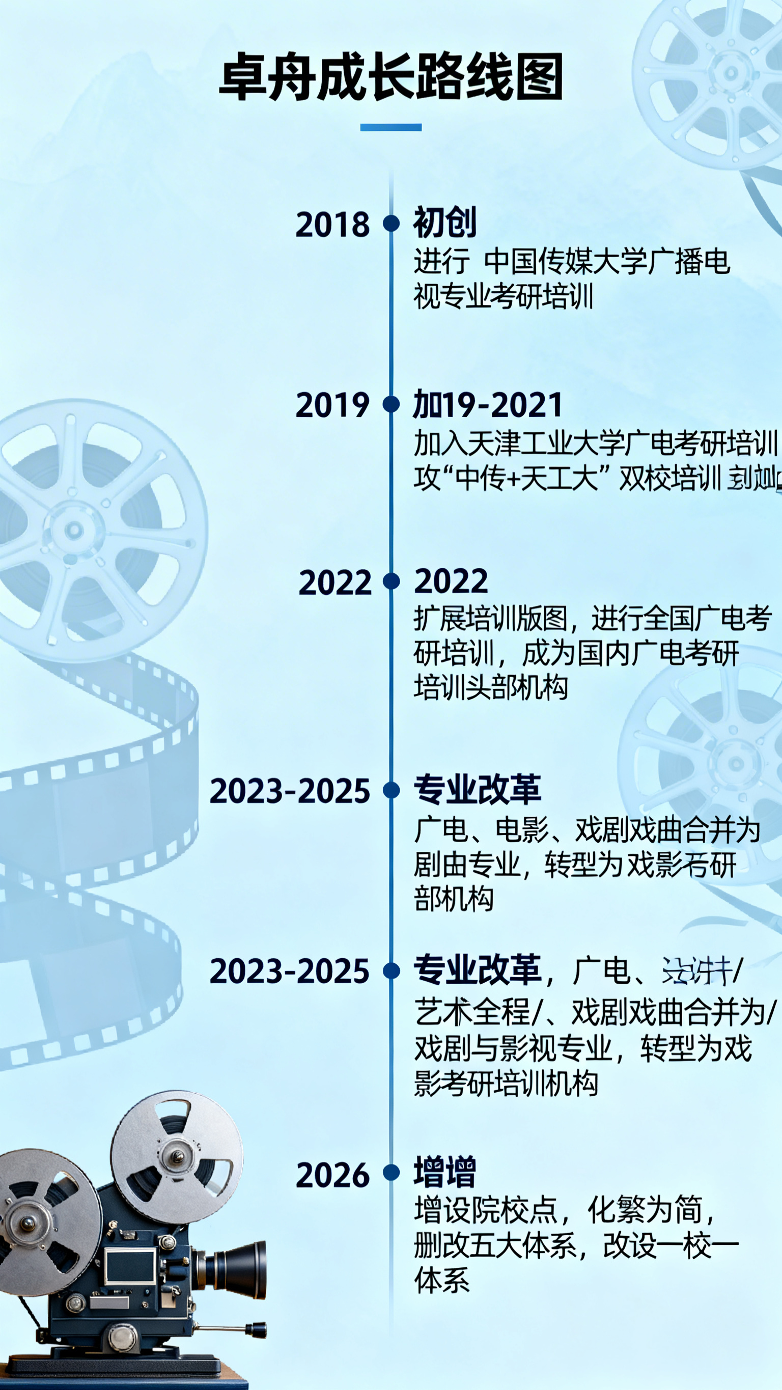 设计一张卓舟成长路线图，成长时间线从上至下垂直呈现，整体背景以… - 图片创意预览