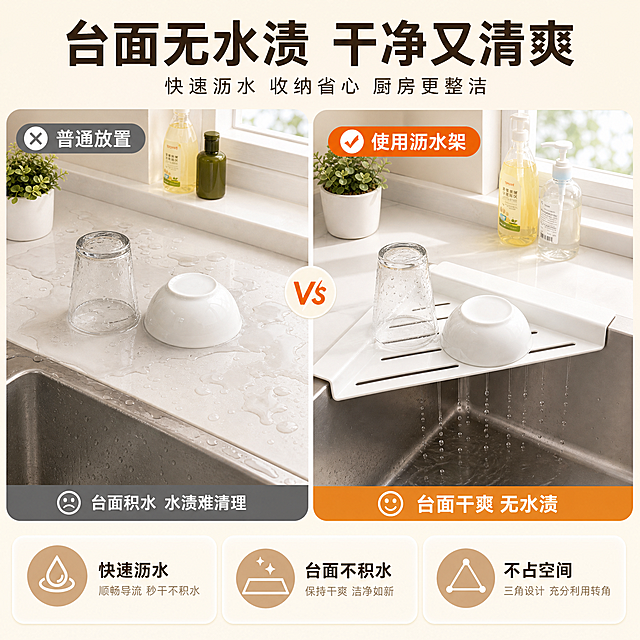 [主图-5] 主题：台面无水渍，快速沥水效果对比与品质总结。
[统一基调] 淘宝/天猫日用家居风格，洁净明亮，专业品质感；整体配色以米白、浅暖灰、浅木色为主，标题字用深棕暖黑，辅助字用中灰，强调色用暖橙；字体为无衬线粗体，层级清晰；画面满版无边框，轻量信息组件，不做厚重色块。
[画面] 上下或左右对比构图，展示使用三角沥水架前后的台面状态对比。左侧/上方：普通放置方式，洗完的碗碟直接放台面上，台面积满水渍、湿漉漉一片，显得脏乱；右侧/下方：使用三角沥水架后，碗碟放在沥水架上，水滴全部滴入水槽，台面干爽洁净无水渍，对比鲜明。右侧画面中白色三角沥水架架在水槽转角，架上放碗和杯子，水滴落入水槽，台面干净清爽有光泽。产品结构与参考图完全一致。画面底部或侧边用三个图标卡片总结核心卖点。
[光影质感] 商业摄影质感，左右/上下光线一致，明亮自然光，左侧水渍有湿润反光，右侧台面干爽有洁净光泽，对比强烈但真实自然。
[配色] 整体米白浅暖调，左侧水渍区偏冷灰显脏乱，右侧干爽区偏暖白显洁净，标题深棕暖黑，强调色暖橙用于打勾图标和亮点标注。
[文字版式] 顶部大标题："台面无水渍 干净又清爽"，深棕粗体；左侧对比区上方标"普通放置"配灰色叉号，右侧标"使用沥水架"配绿色/橙色对勾；底部横向排列三个核心卖点图标卡：水滴图标+"快速沥水"、台面图标+"台面不积水"、三角图标+"不占空间"，图标浅棕底白图标，文字深棕色。
[输出要求] 1:1正方形，2048*2048，对比效果鲜明，产品清晰，文字可读；负向：禁止变形、错字、模糊、水印、平台Logo、夸张不真实对比。