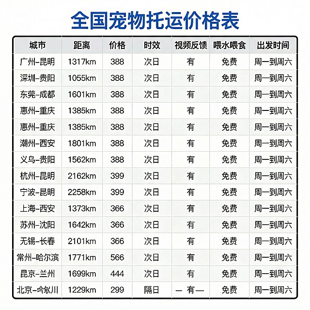 1：1比列这几个字换成全国宠物托运价格表，颜色改为蓝色