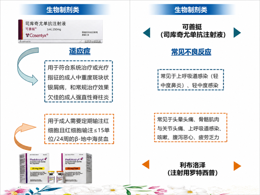 将这张实拍图处理为清晰平整的平面化页面，保留原图片中的所有文字内容和药品图片不变，修正透视变形，让纸张平整、文字和表格整齐清晰，和之前效果一致预览效果
