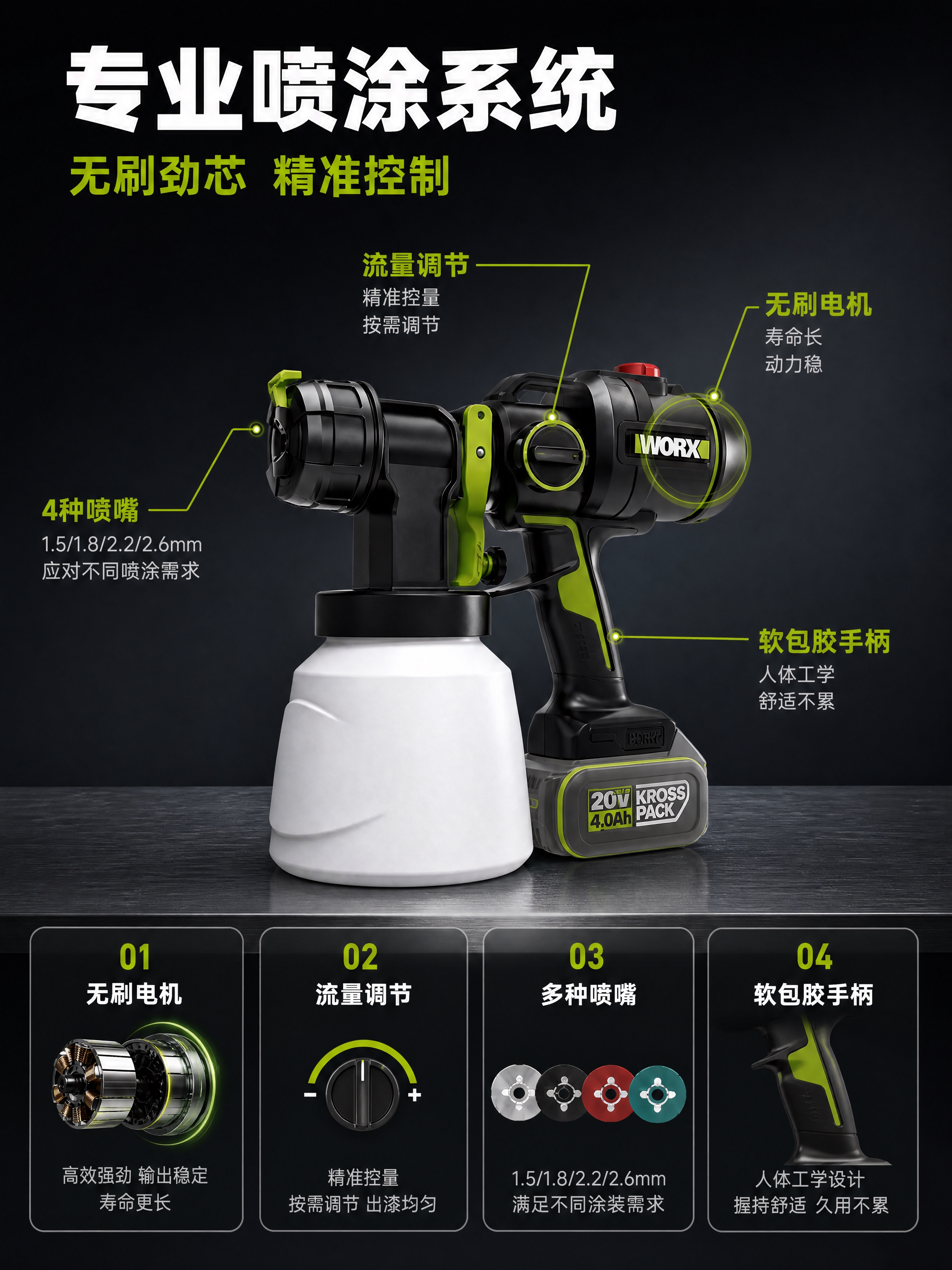 [详情图-4] 特色技术解析图，主题：无刷电机+流量调节+多喷… - 图片创意预览