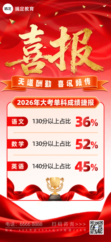 教育行业红金大气学生大考高分喜报榜预览效果