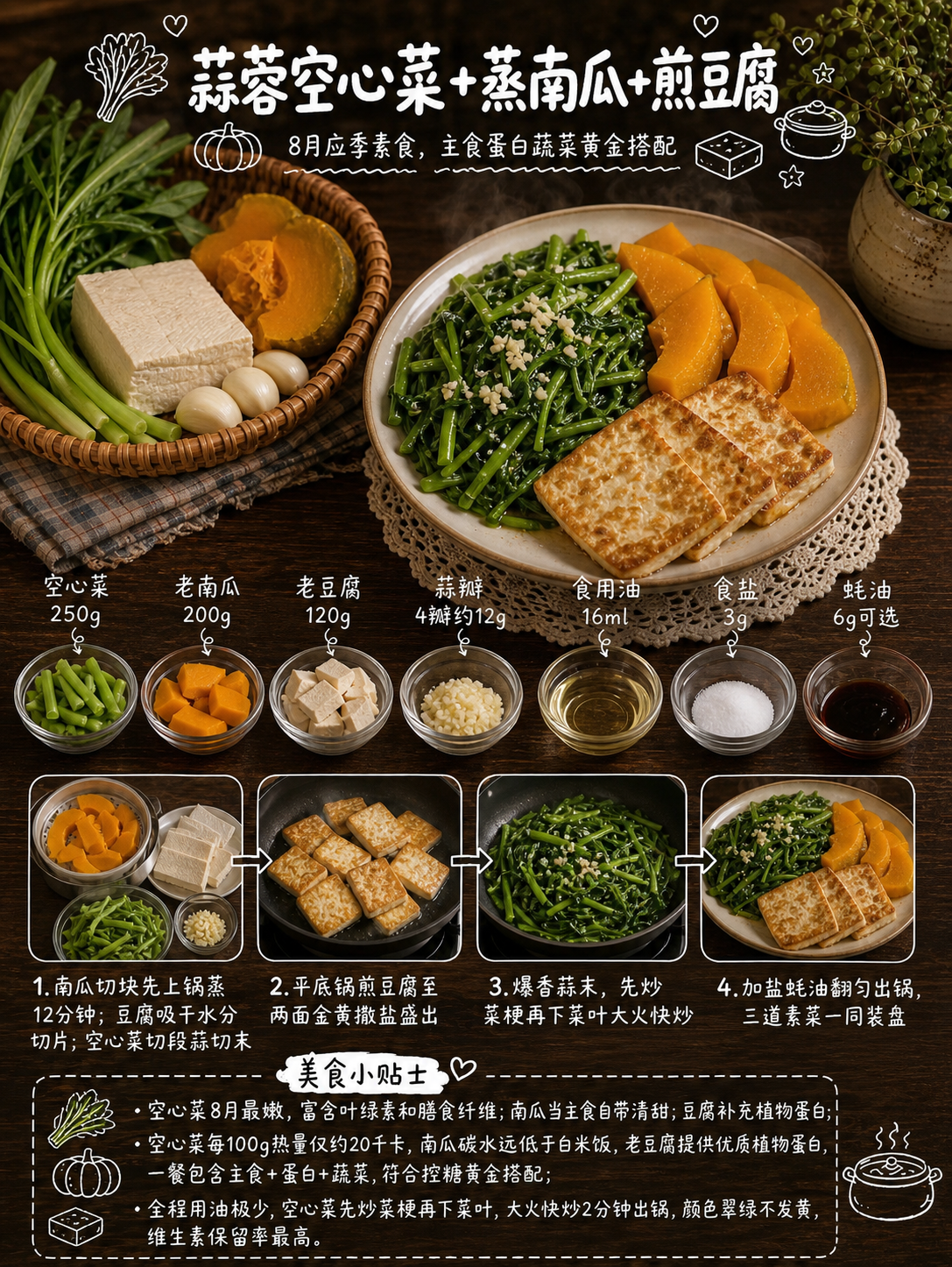 参考图的版式、构图、字体风格、手绘小图标、深木桌背景、暖光美食… - 图片创意预览