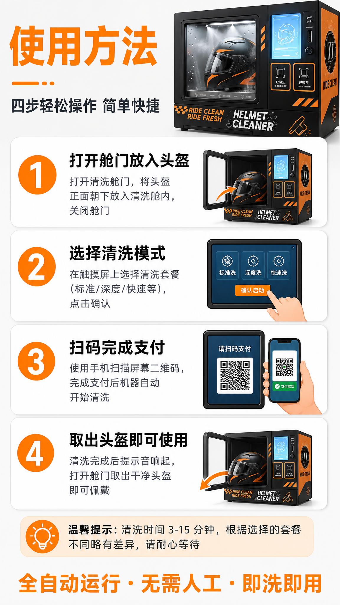 [详情页-4 使用方式页] 全自动头盔清洗机使用方式页，9:1… - 图片创意预览