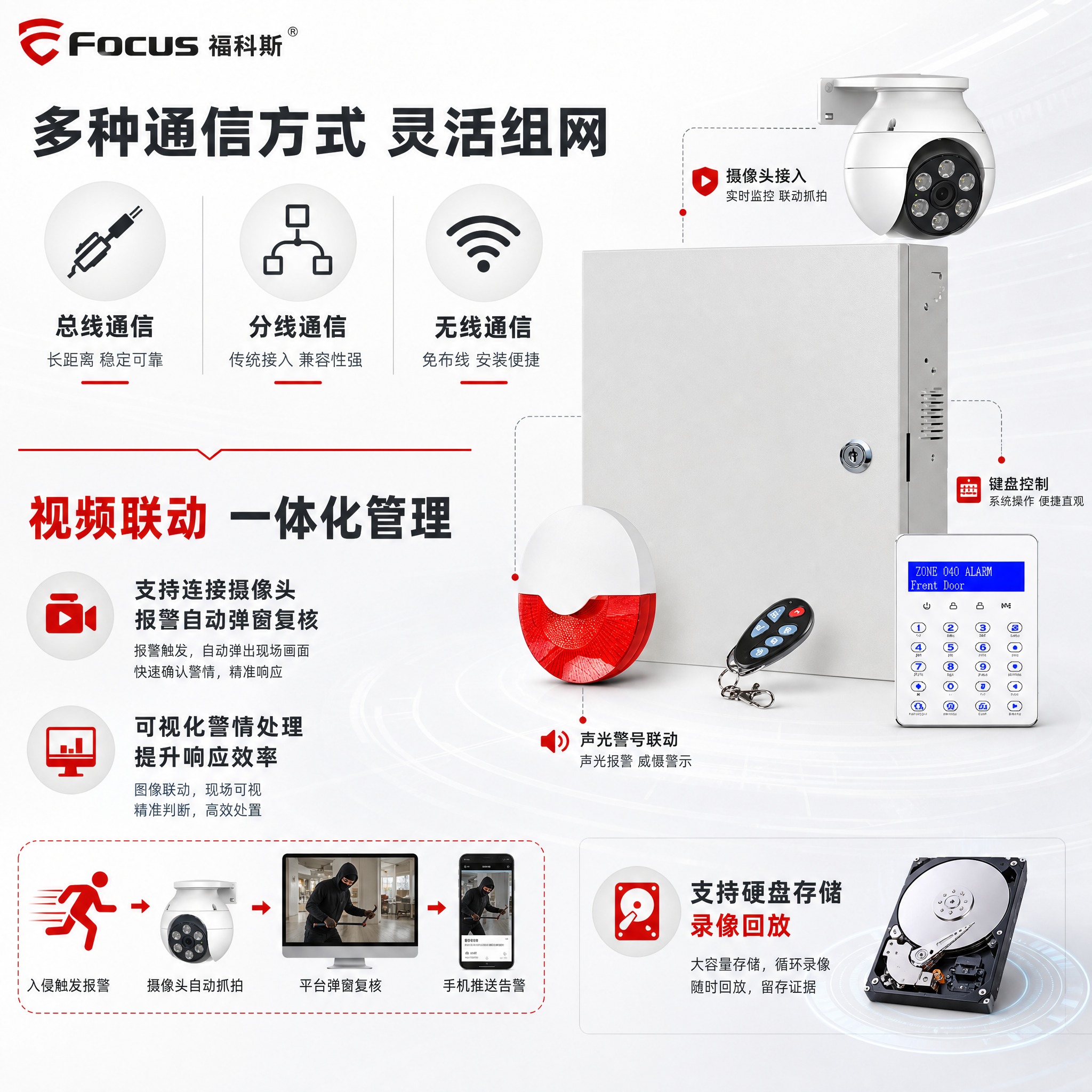[主图-2] 核心通信方式与功能亮点图，突出多种通信方式与视频… - 图片创意预览