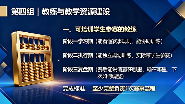第四组｜教练与教学资源建设
一、可培训学生参赛的教练

阶段一：学习期
能看懂赛事规则
能协助训练

阶段二：执行期
能独立规划训练
实际带学生参赛

阶段三：复盘期
赛后能说清：
赢在哪里
输在哪里
下次如何调整

完成标准：
至少完整负责 1 次赛事流程
依据我给你的文字生成，算盘要金色