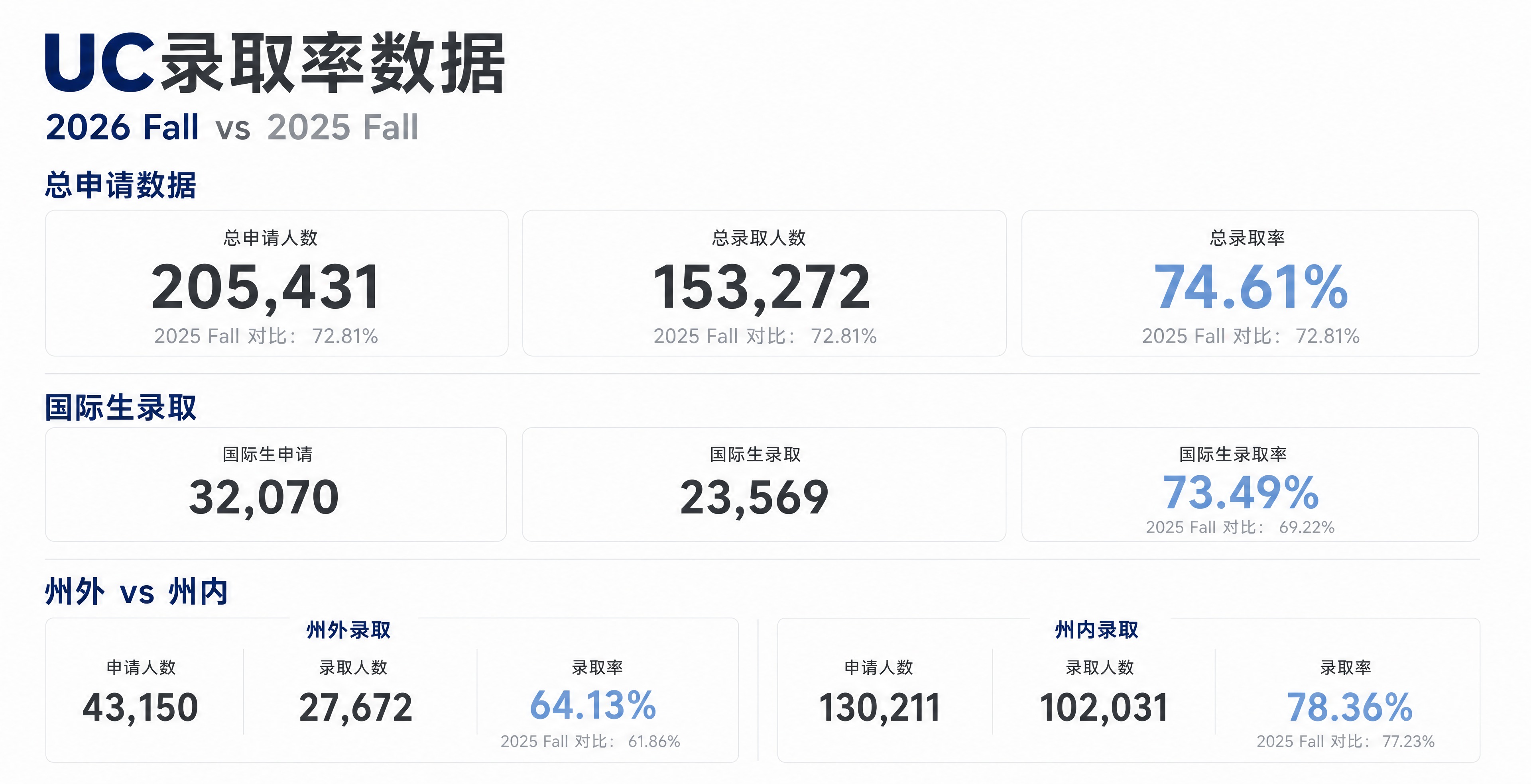 小红书笔记信息图，3:4竖版比例，极简ins风，干净清爽不花哨… - 图片创意预览