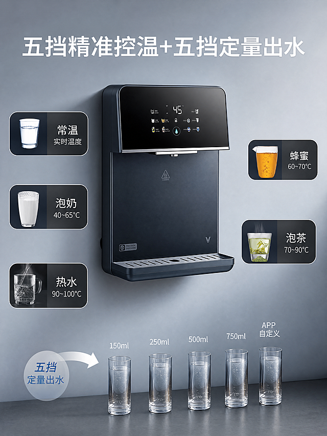 [主图] 云米管线机五档控温+定量出水卖点副图，所有文案内容全部保留不变。
[调整要求] 根据750*1000像素尺寸重新优化排版，适配竖屏比例，调整产品、控温标签和定量出水展示的位置，让布局更均衡清晰。
[氛围风格] 现代简约产品展示，科技家电风格
[画质] 高清实景拍摄，光线通透，产品清晰，细节锐利
[元素] 保留壁挂管线机主体，左侧三个控温标签（常温/泡奶/热水），右侧两个控温标签（蜂蜜/泡茶），底部五档定量出水（150ml/250ml/500ml/750ml/APP自定义），所有图文内容完整保留，保持产品外观颜色和所有标注信息与原图一致，适配竖屏调整各模块上下间距，让整体舒展不拥挤。
[光影] 浅灰背景，自然柔和光影，产品立体感强，各标签信息清晰
[配色] 保留原图浅灰背景+深色产品+深灰标签配色，文字白色清晰对比
[文字版式] 完整保留顶部标题「五挡精准控温+五挡定量出水」，所有控温温度和出水量标注全部保留，排版适配竖屏，文字不遮挡产品主体，保证所有文字清晰可读。
[比例分辨率] 生成尺寸宽750像素，高1000像素，4K分辨率，文字清晰锐利，超高清
[负向提示词] 变形，水印，文字错乱，产品模糊，信息缺失，布局拥挤，文字遮挡主体