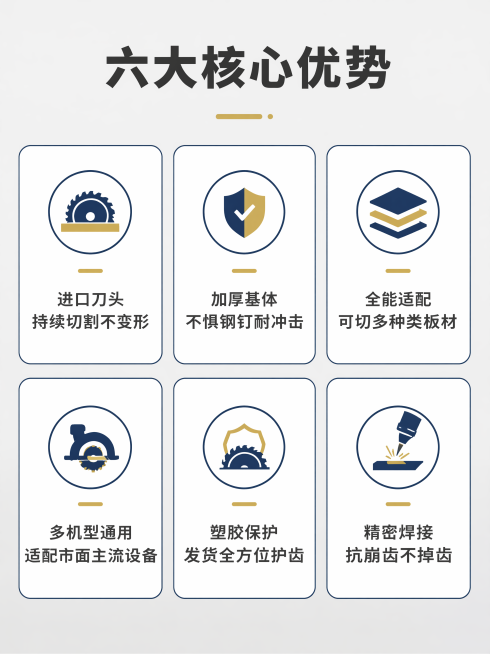[第2屏] 核心卖点总览，德国进口YG8锯片六大核心优势展示页。
[氛围/风格] 专业简约五金风格，深灰底色，清晰信息层级，干净利落商业设计。
[元素布局] 顶部大标题，下方六张卖点卡片排成两排三列，预览效果