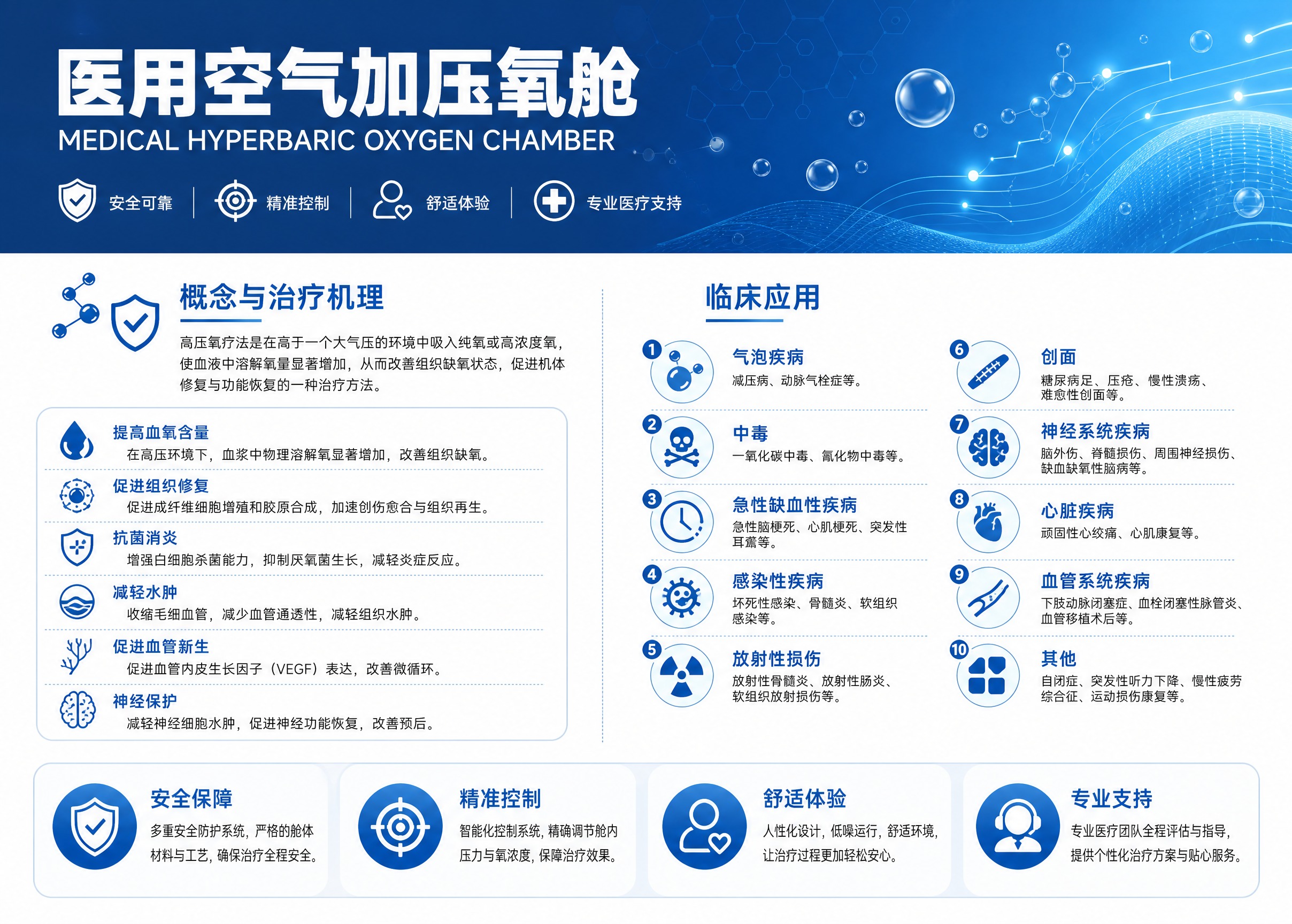 企业宣传册内页设计，A4横版，医疗科技蓝风格，医用空气加压氧舱… - 图片创意预览