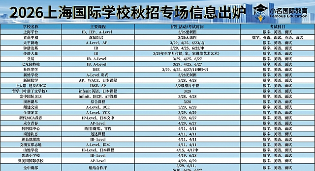 保持海报顶部标题‘2026上海国际学校秋招专场信息出炉’、顶部和底部的‘小名国际教育 Famous Education’logo、底部二维码不变，将原海报的表格内容整体替换成第二张图片里的新表格内容，整体排版风格和色彩保持一致，信息清晰完整可阅读