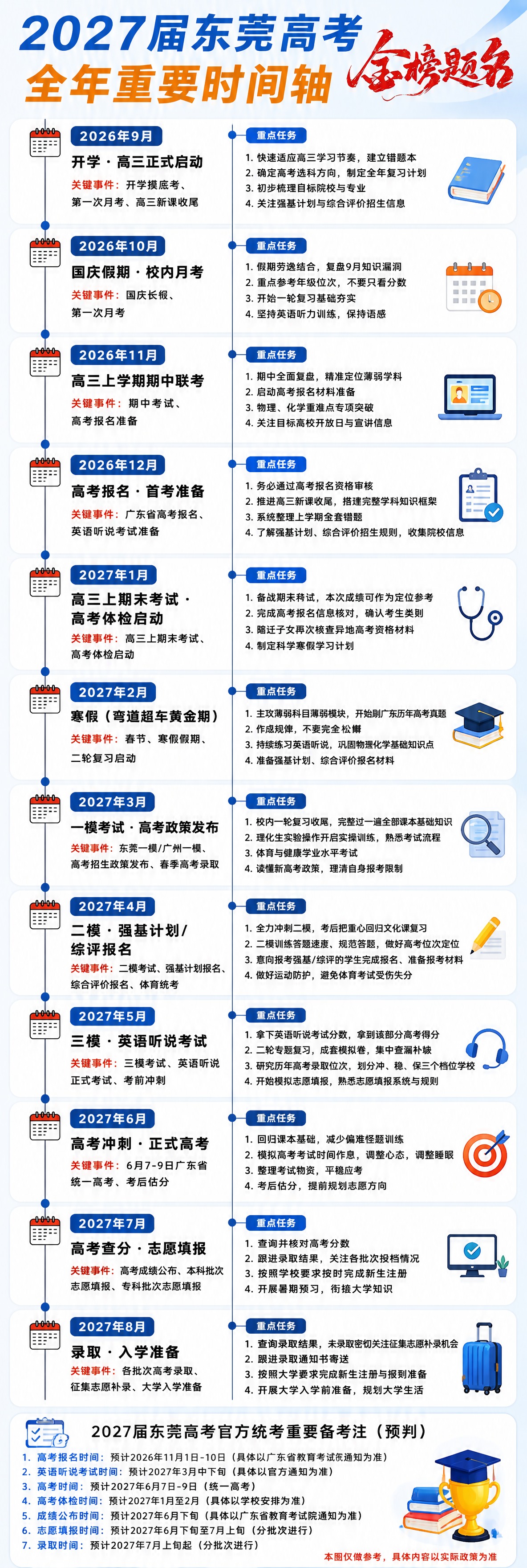 参考图的版式骨架完全保留：竖版长图、左侧时间轴竖线+日历图标+… - 图片创意预览