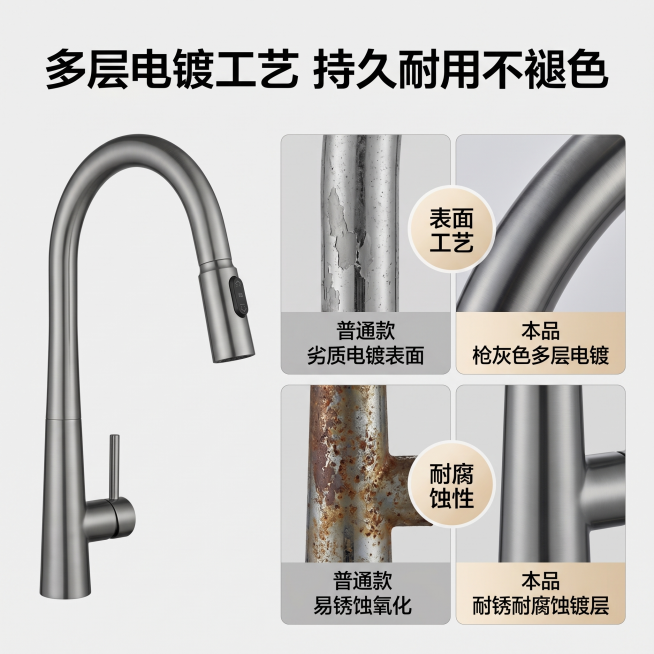 [主图 2] 抽拉式厨房水龙头核心卖点对比图。[氛围风格] 专业品质对比展示，清晰直观，干净简约。[画质] 商业摄影质感，光线均匀通透，产品清晰，画面干净高级。[元素] 保持龙头产品枪灰色外观、拉丝质预览效果