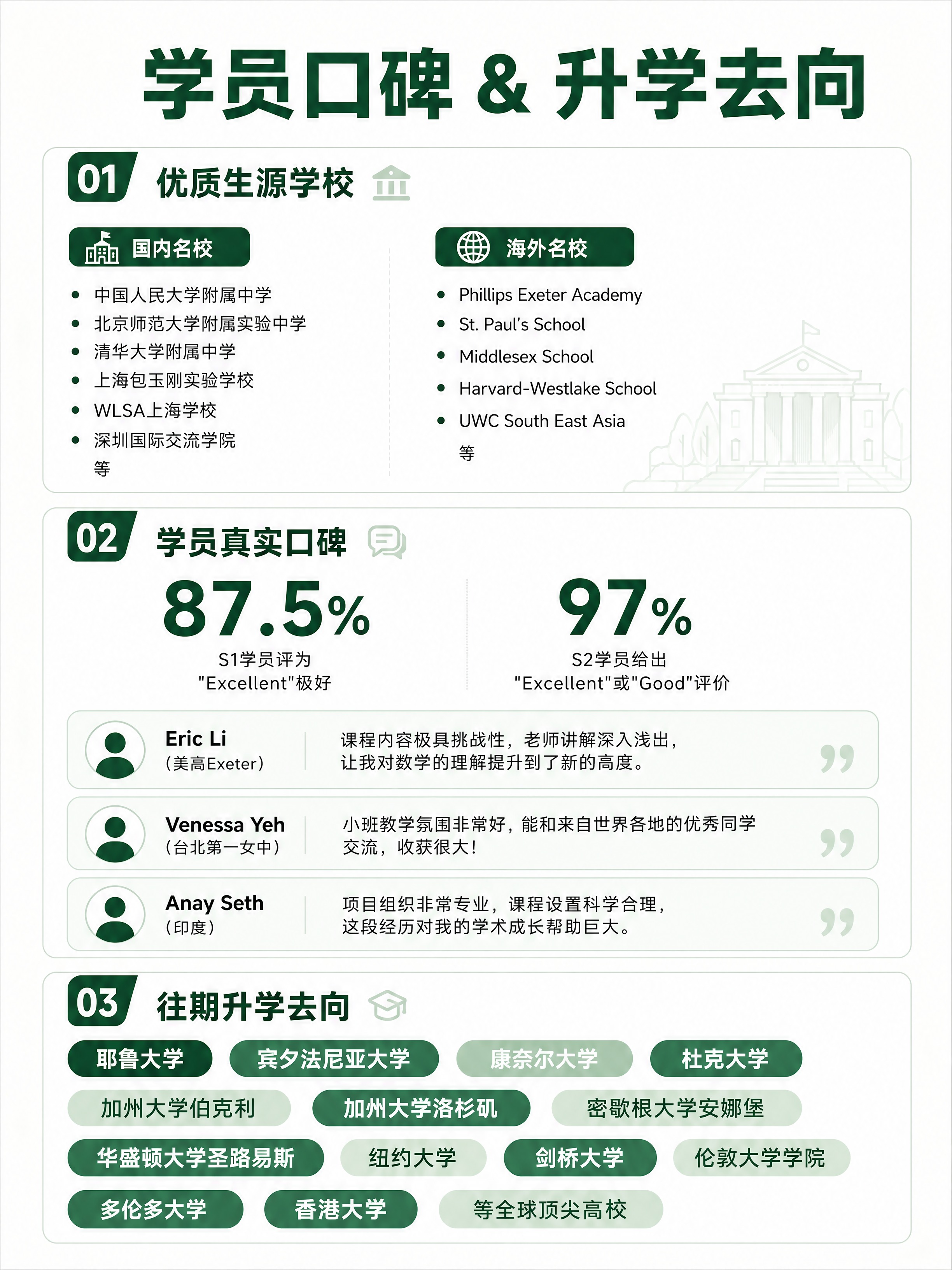 小红书笔记内页，北卡数学营学员口碑与升学，参考图三的排版风格：… - 图片创意预览